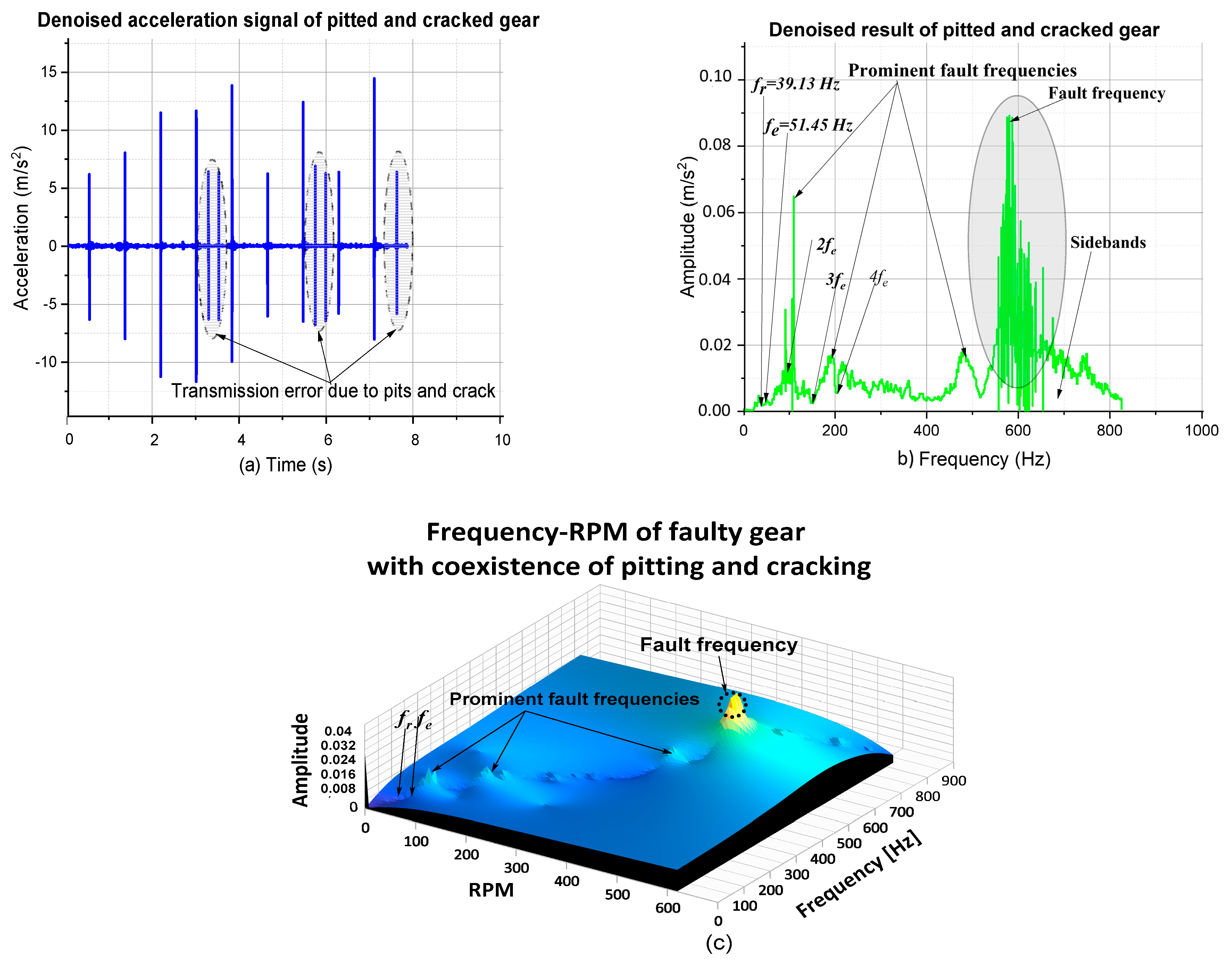 Vibration 06 00013 g019