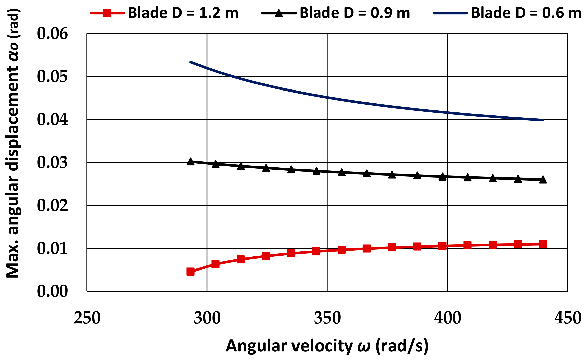 Vibration 06 00015 g005