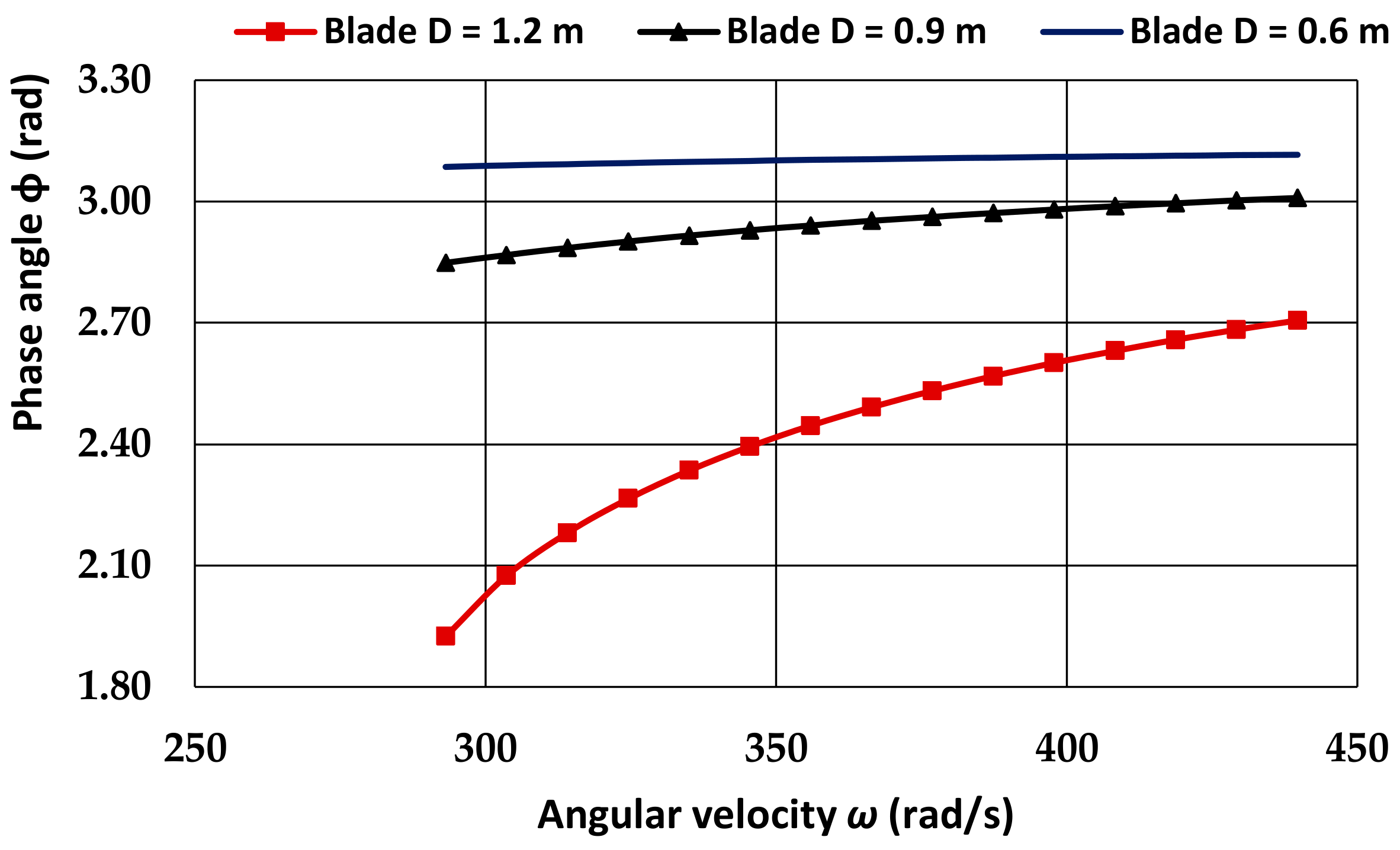 Vibration 06 00015 g006