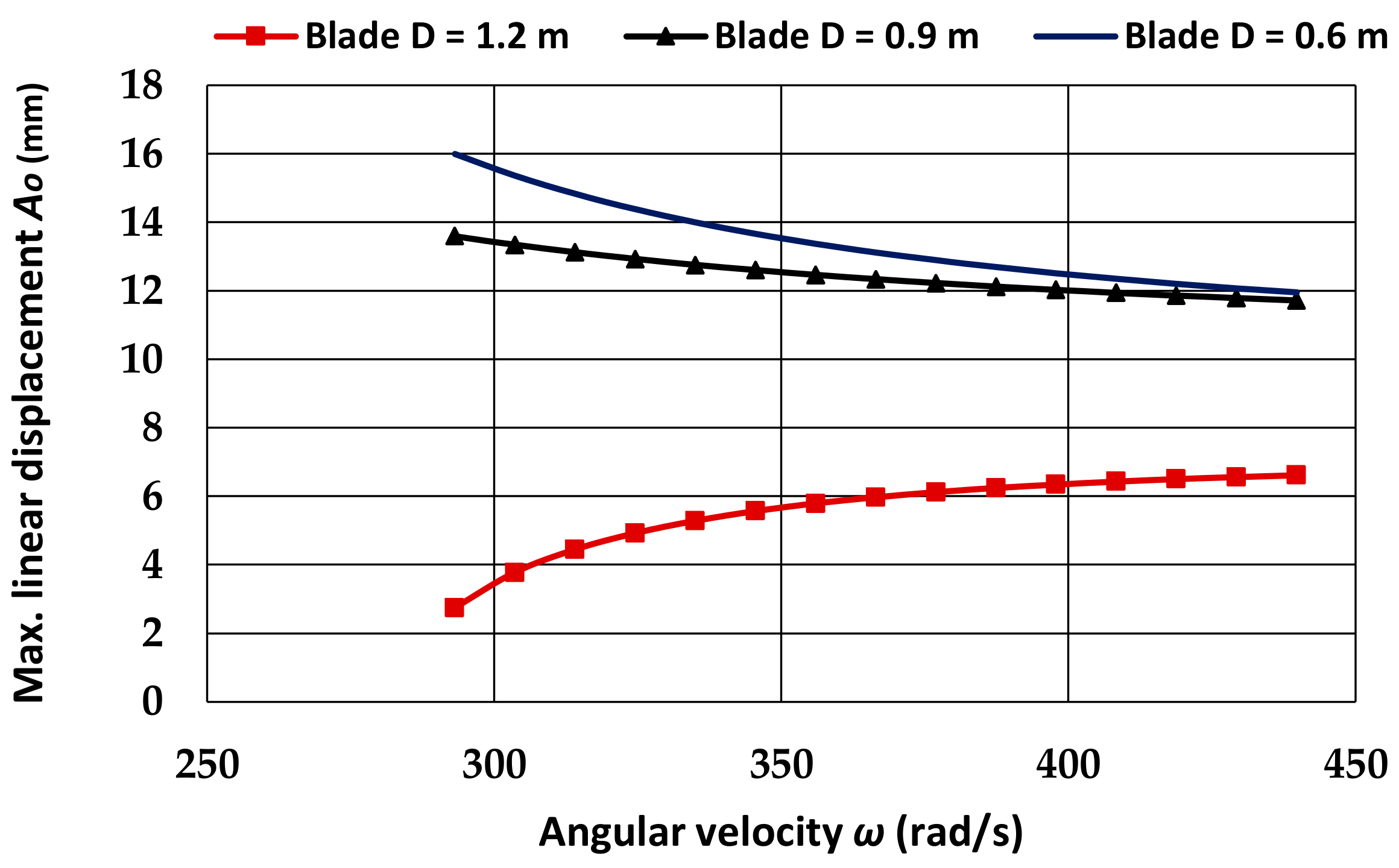Vibration 06 00015 g007