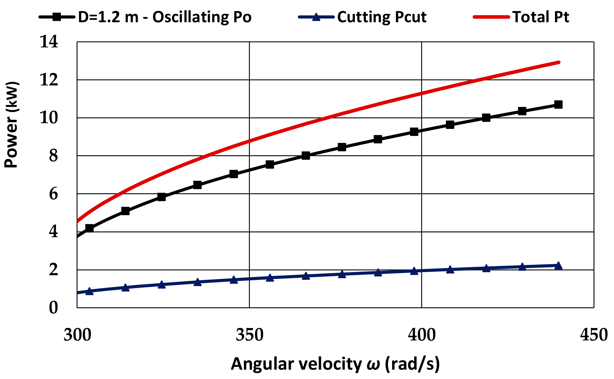 Vibration 06 00015 g010