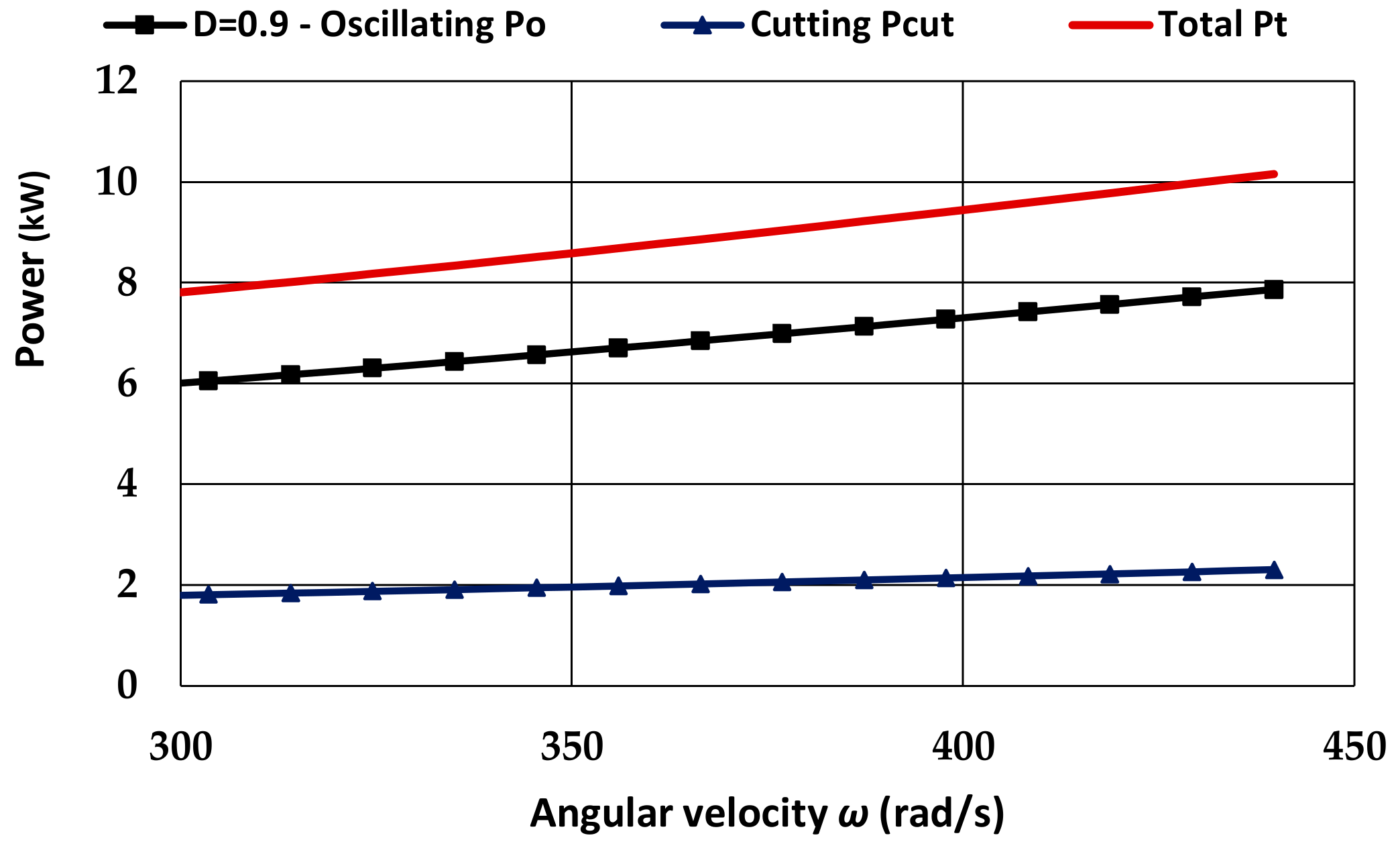 Vibration 06 00015 g011