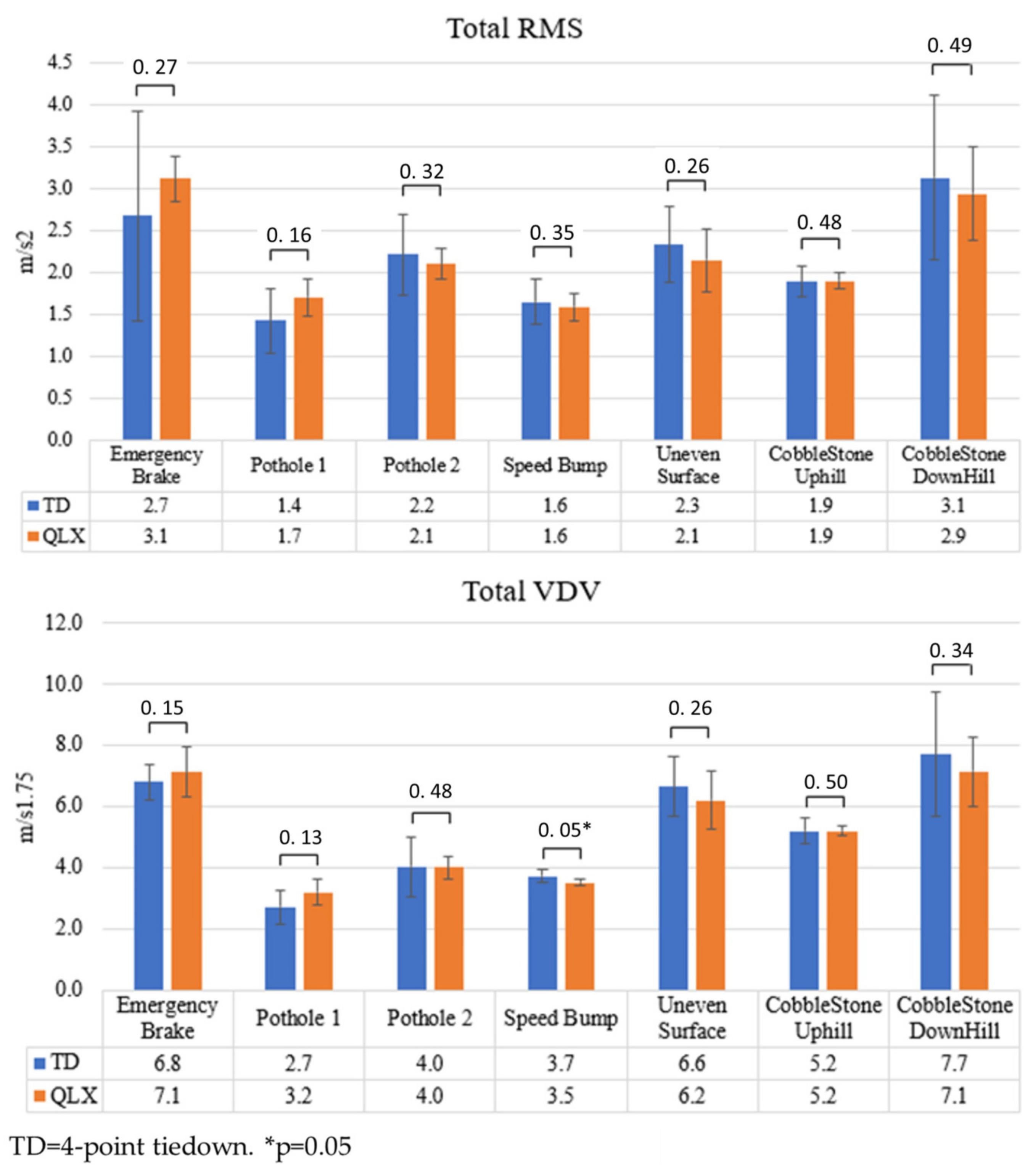 Vibration 06 00016 g007