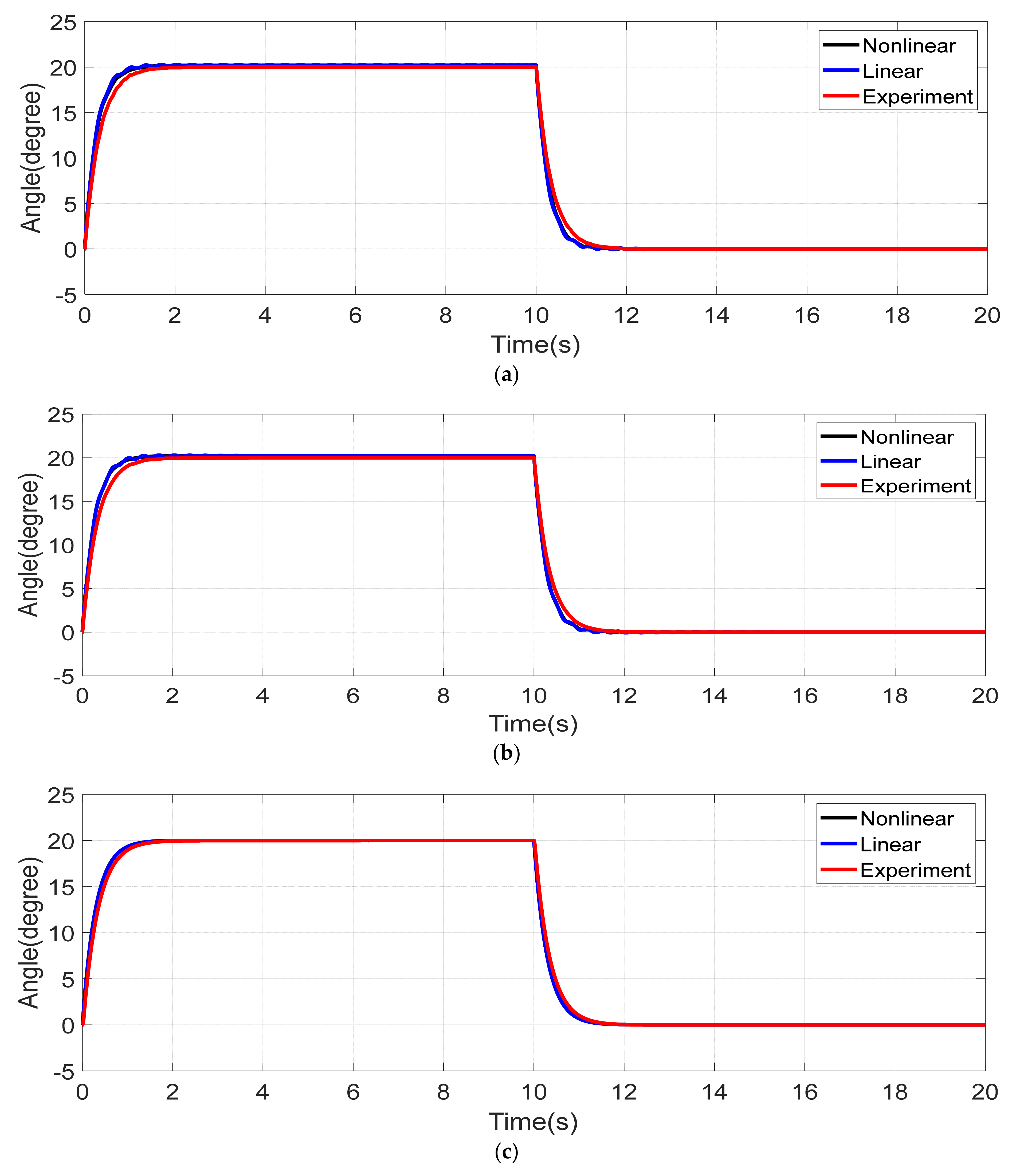 Vibration 06 00018 g005