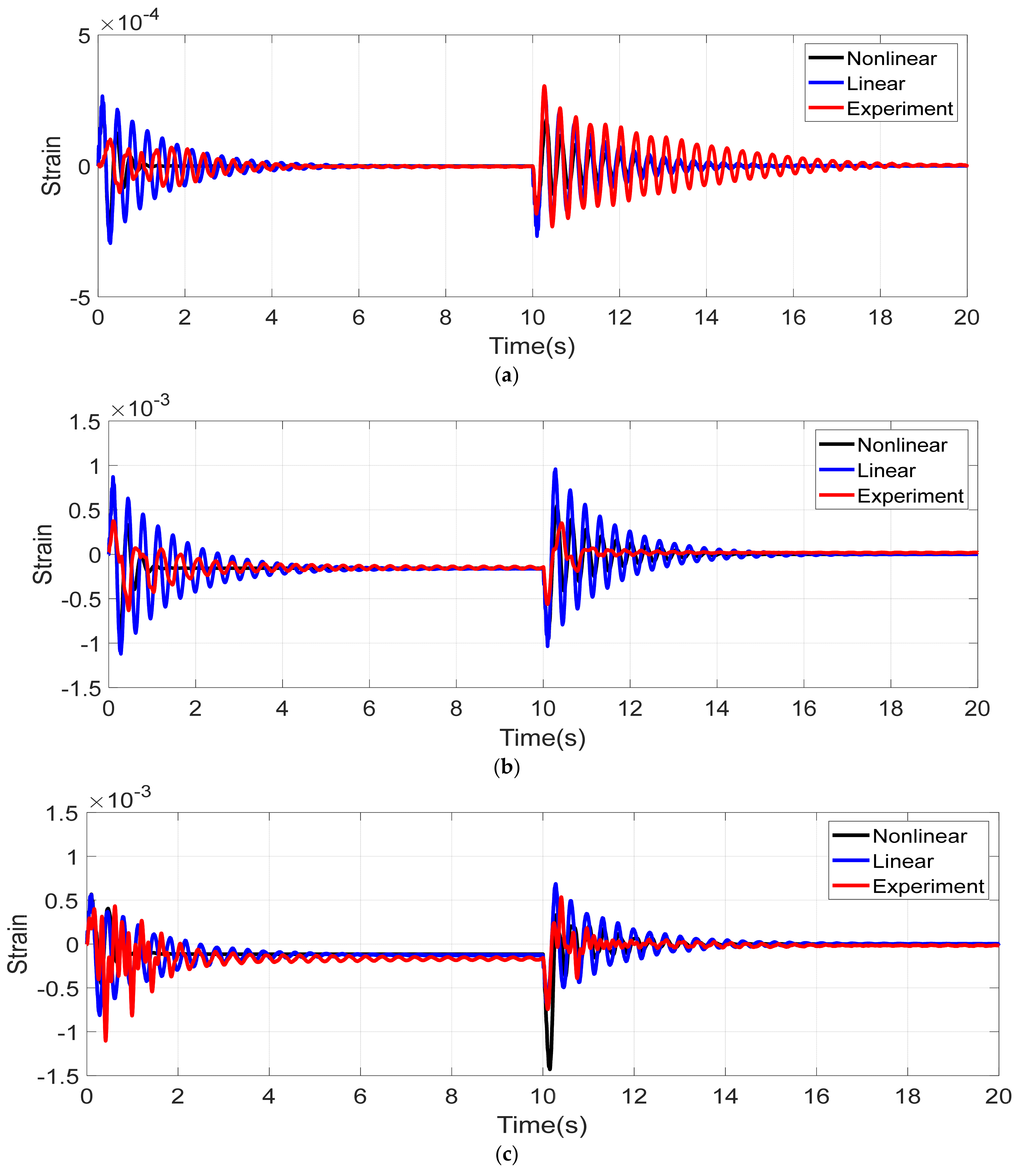 Vibration 06 00018 g006