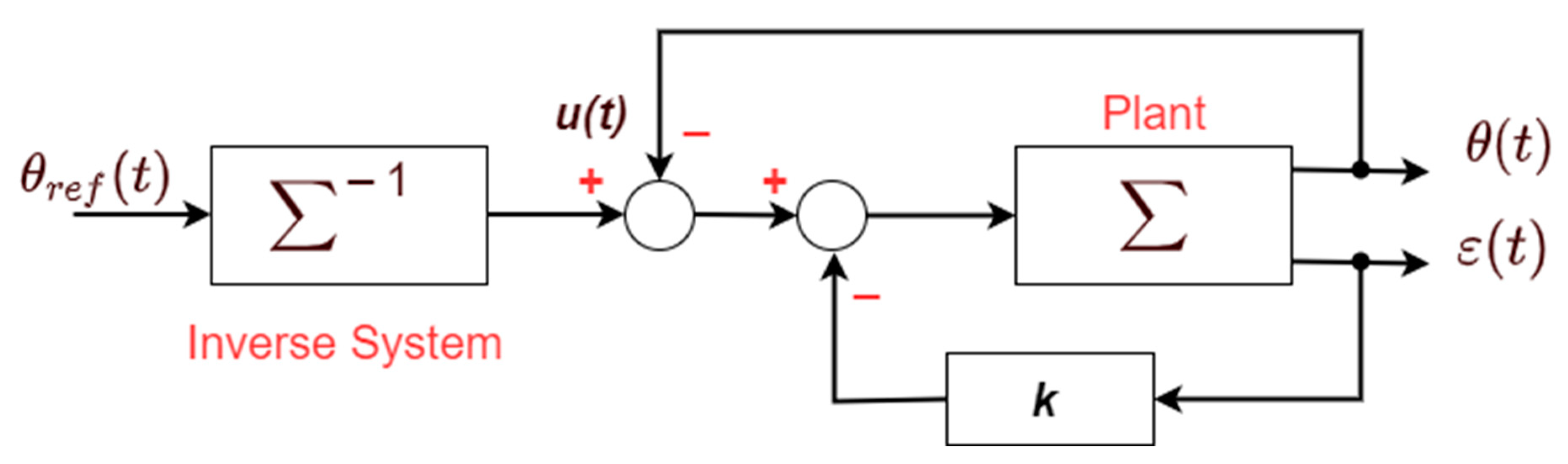 Vibration 06 00018 g007
