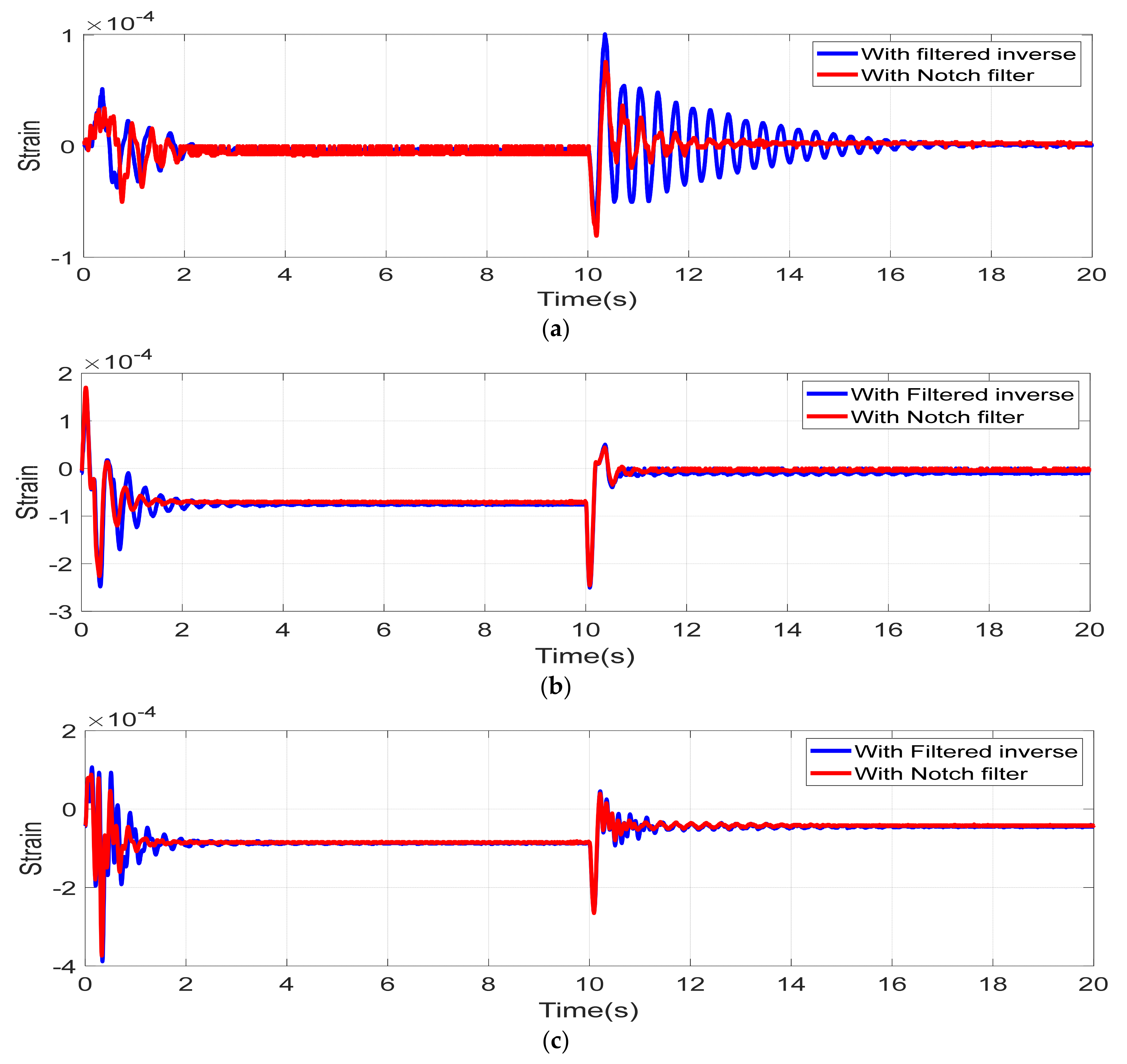 Vibration 06 00018 g011