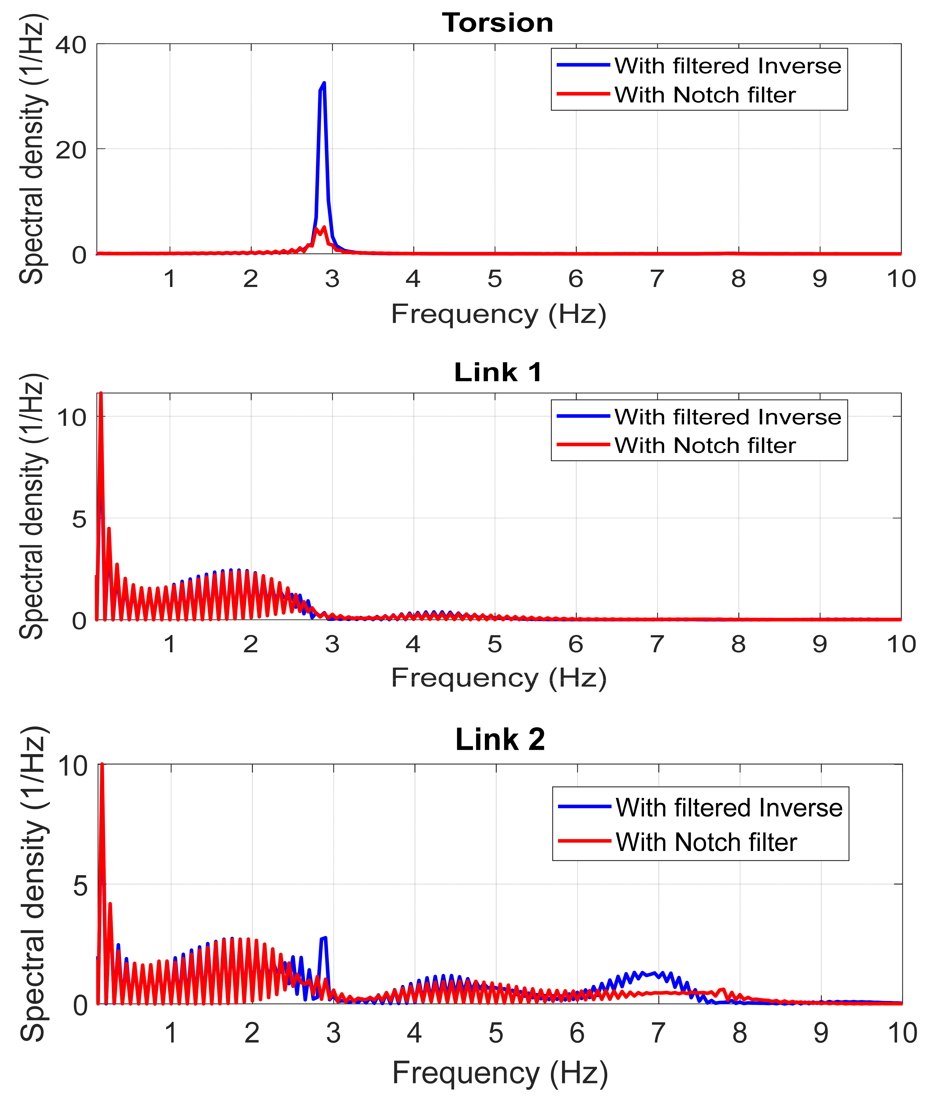 Vibration 06 00018 g012