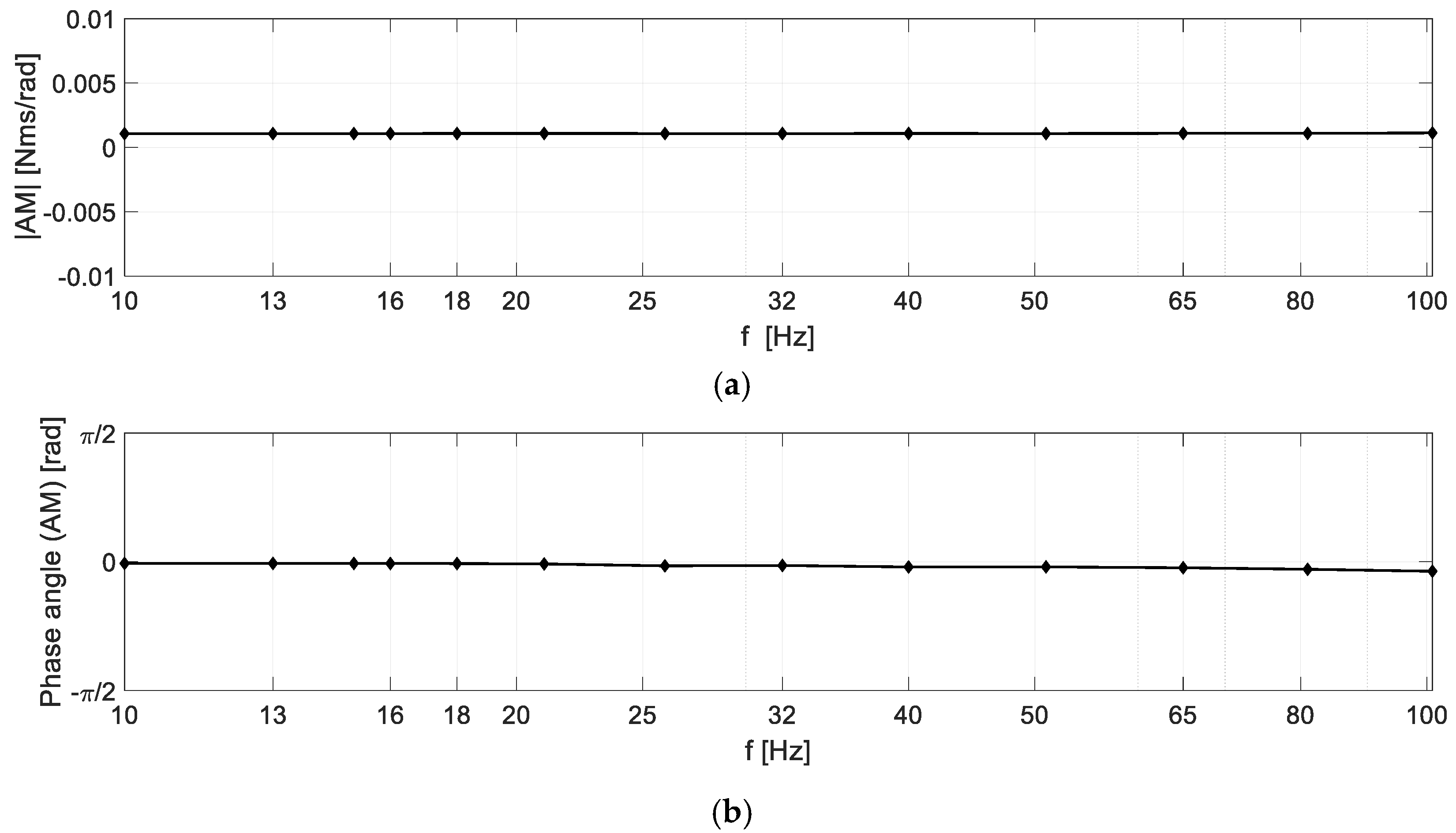 Vibration 06 00023 g004