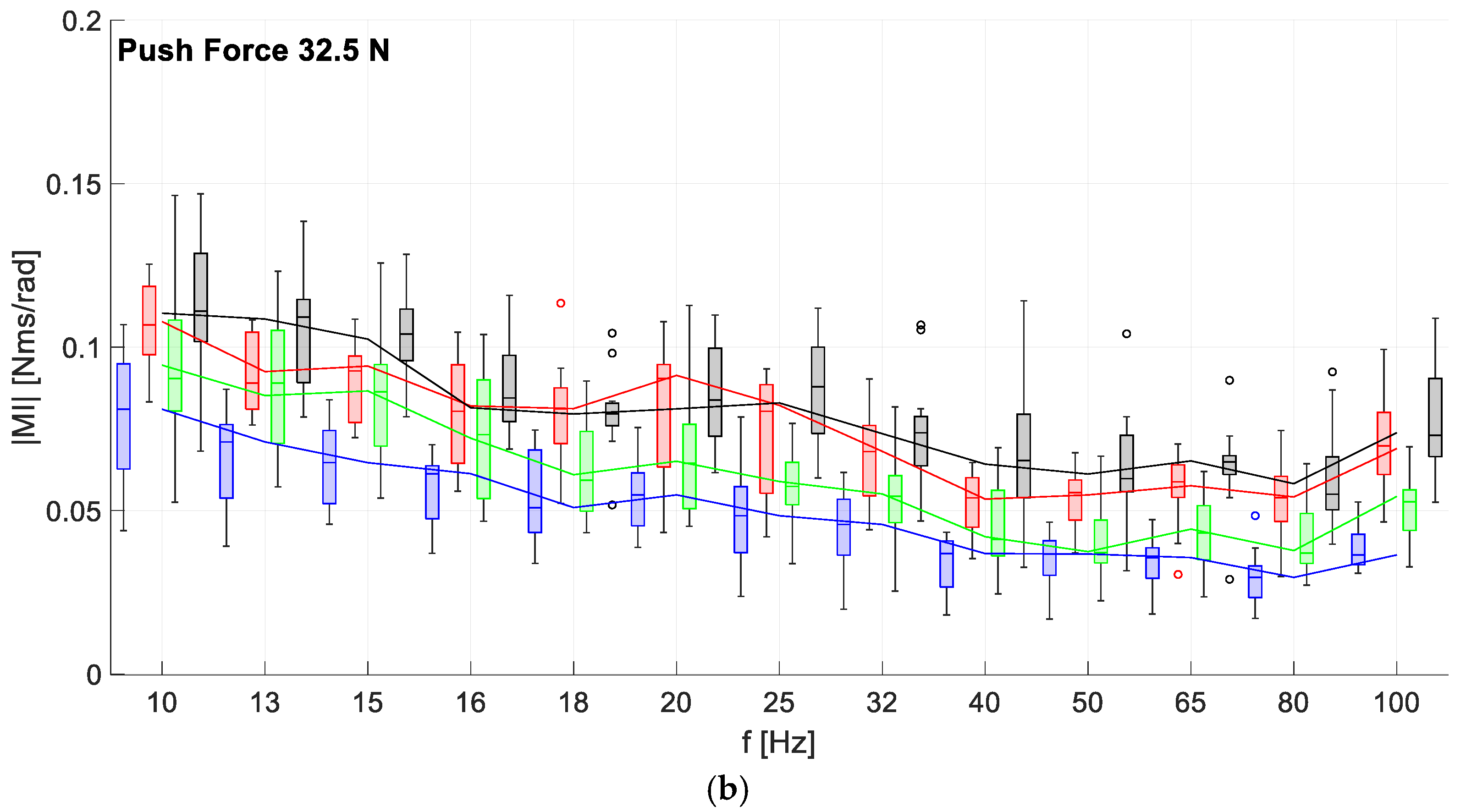 Vibration 06 00023 g006b