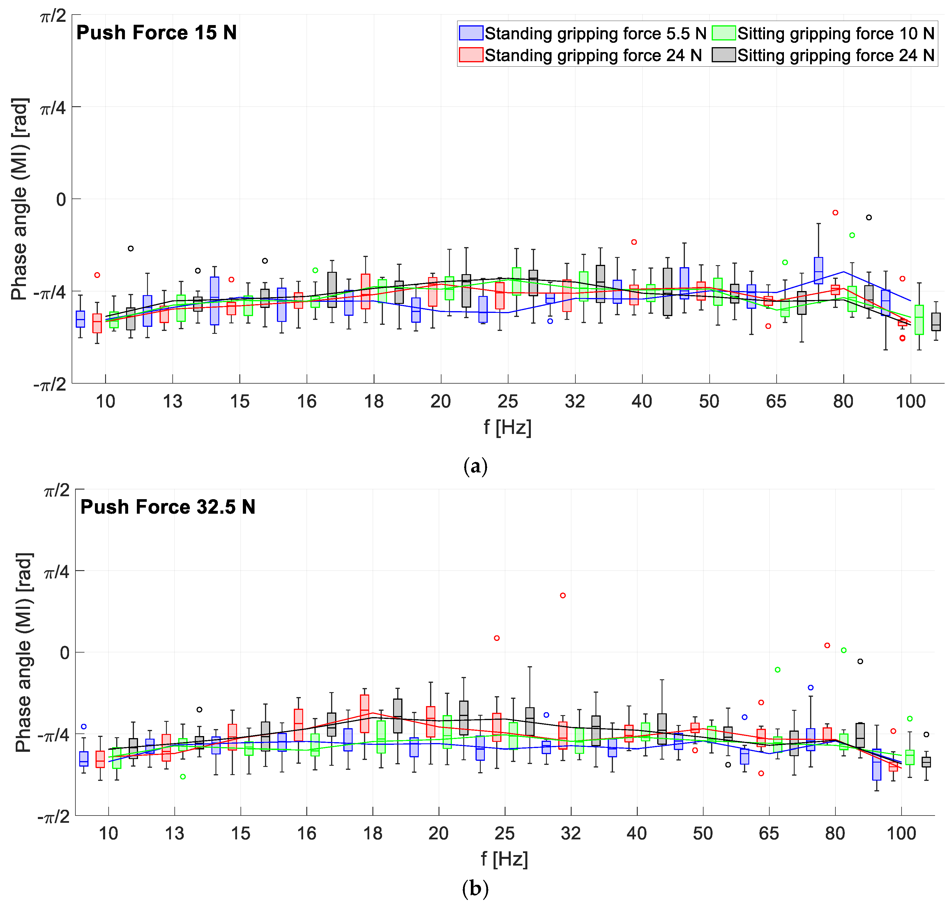 Vibration 06 00023 g007