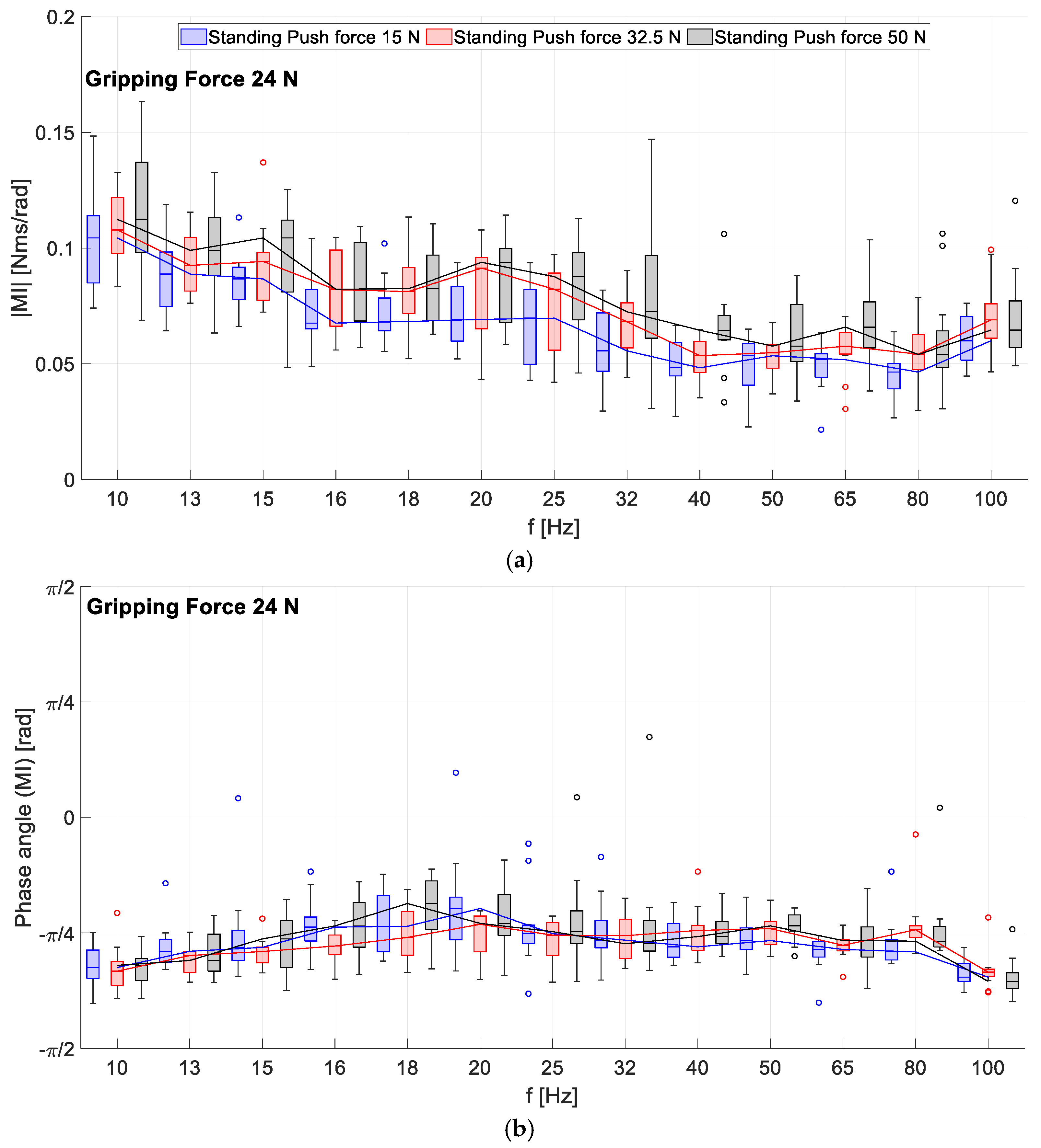 Vibration 06 00023 g008