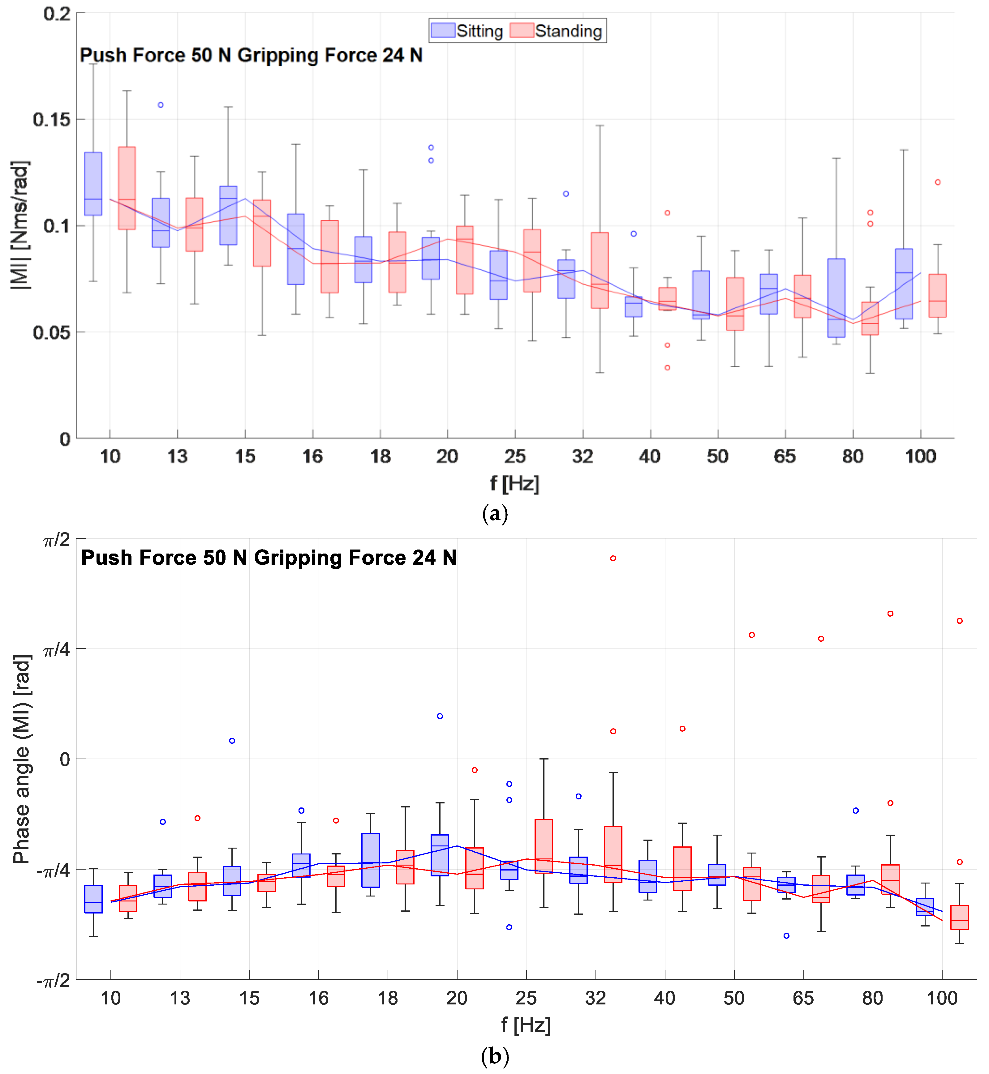 Vibration 06 00023 g009