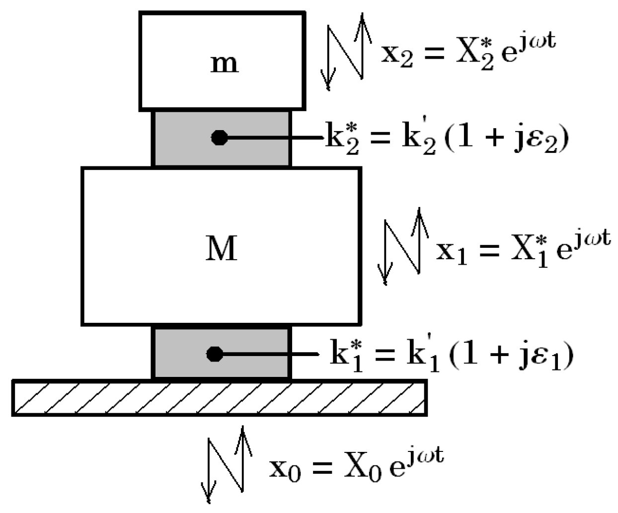 Vibration 06 00025 g001