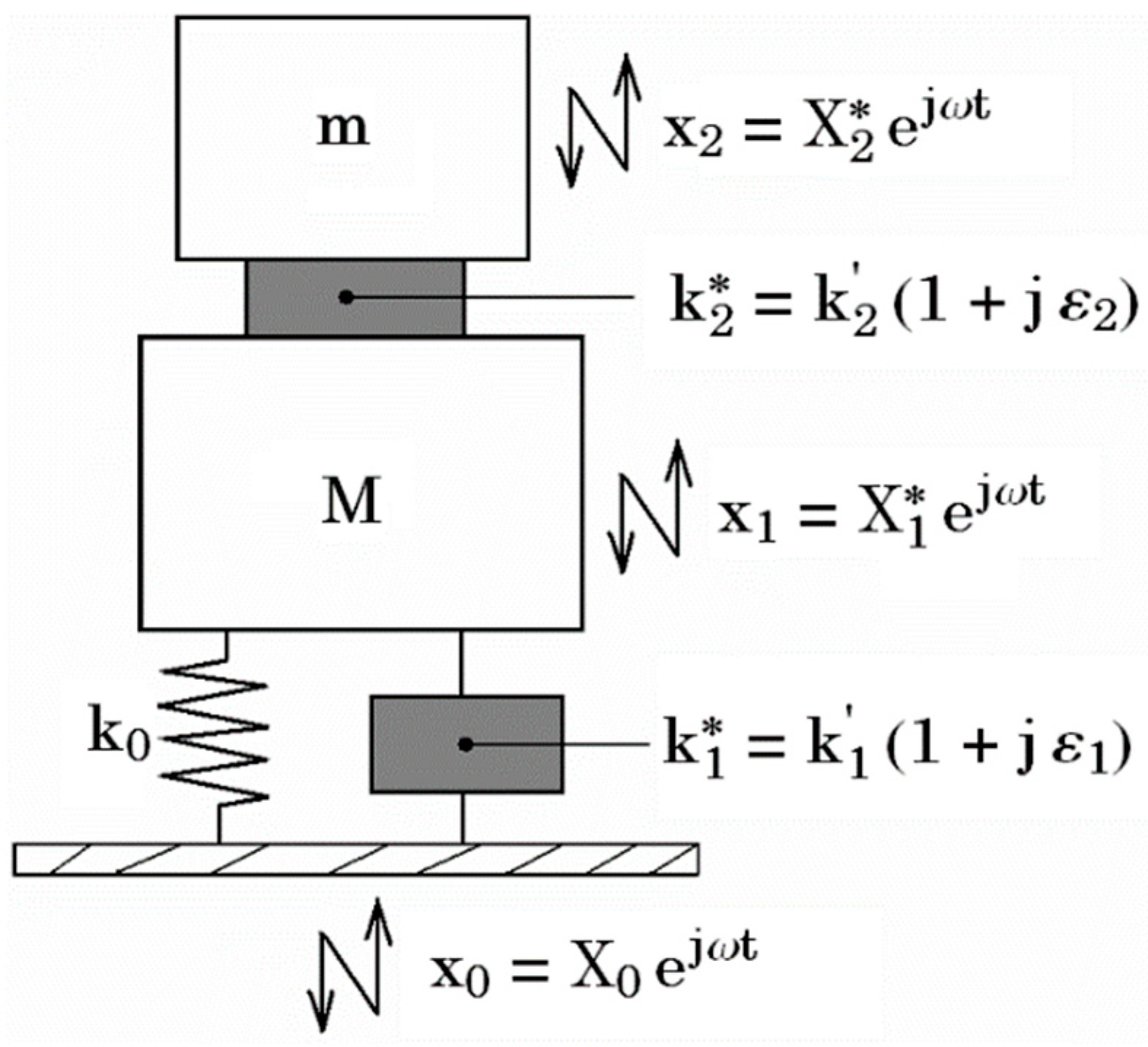 Vibration 06 00025 g002