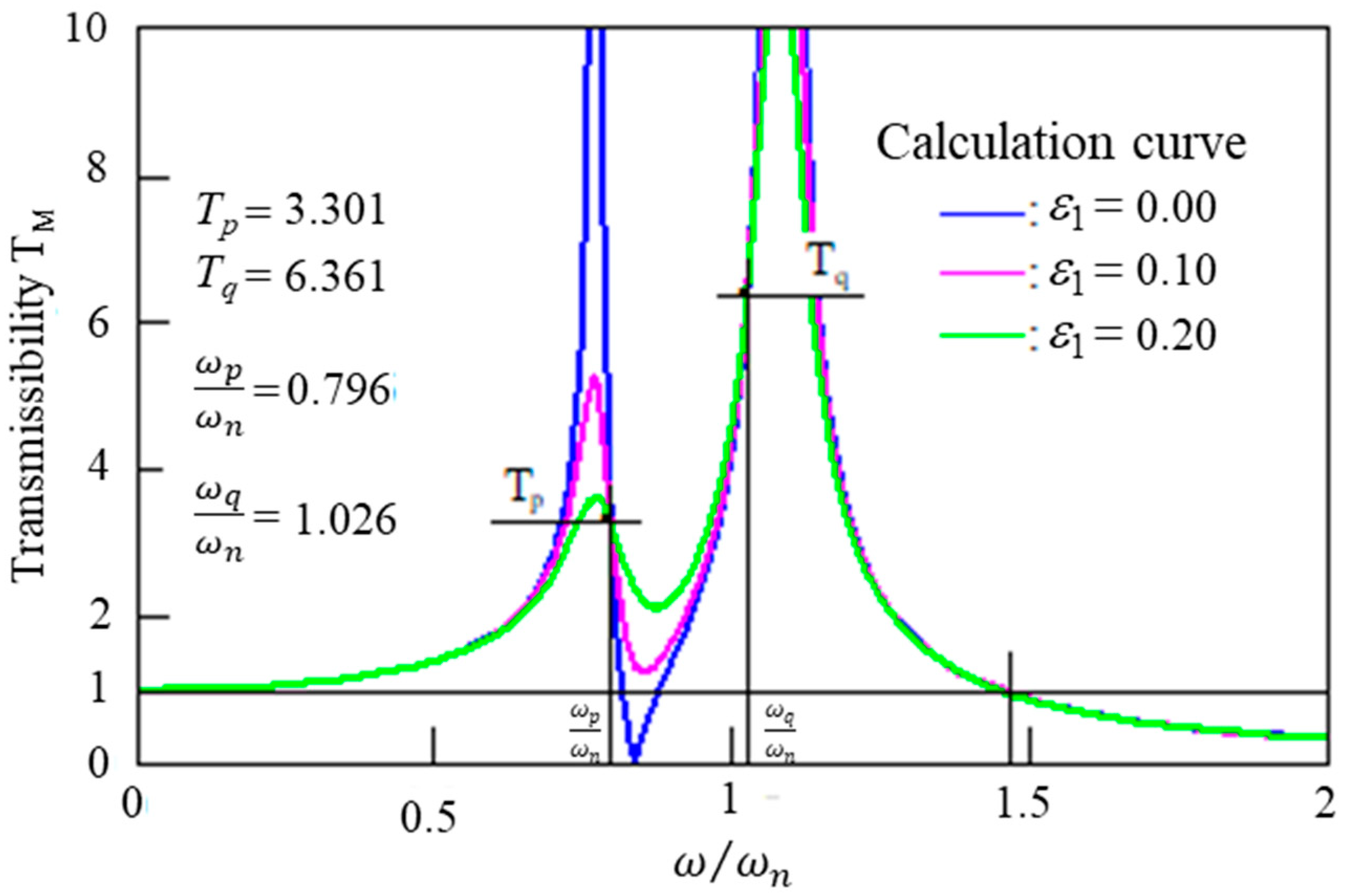 Vibration 06 00025 g004