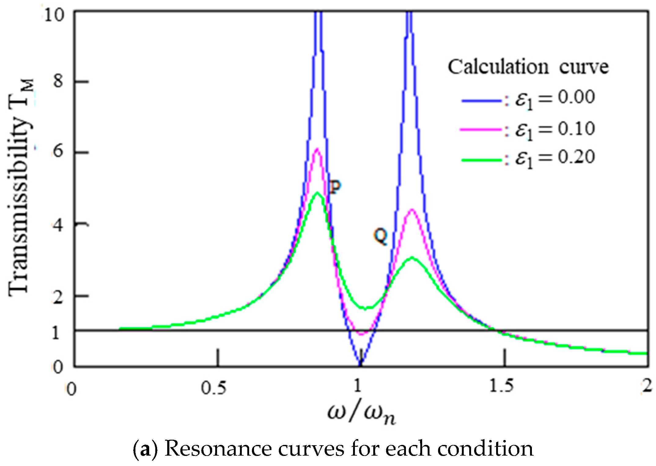 Vibration 06 00025 g006a