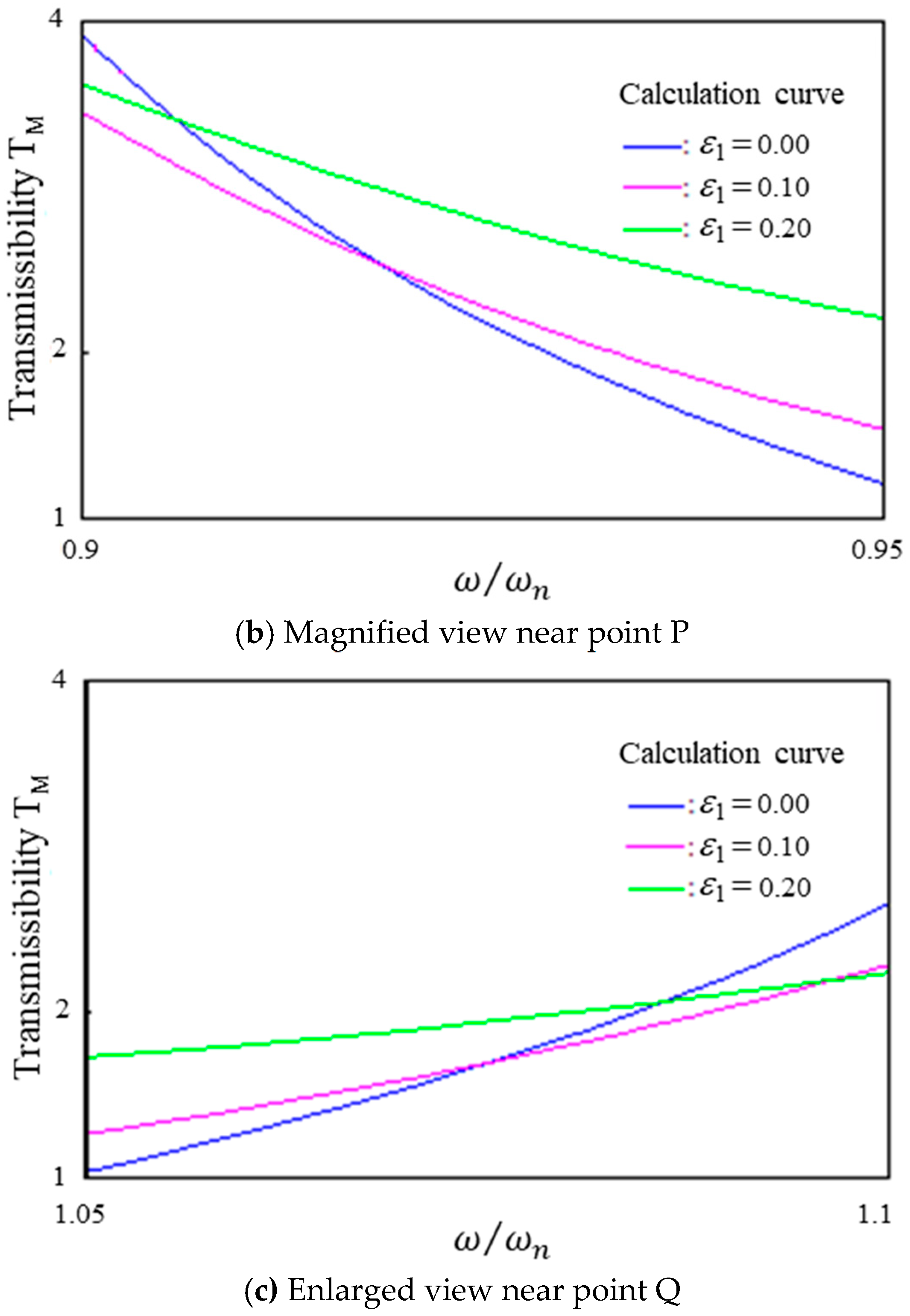 Vibration 06 00025 g006b