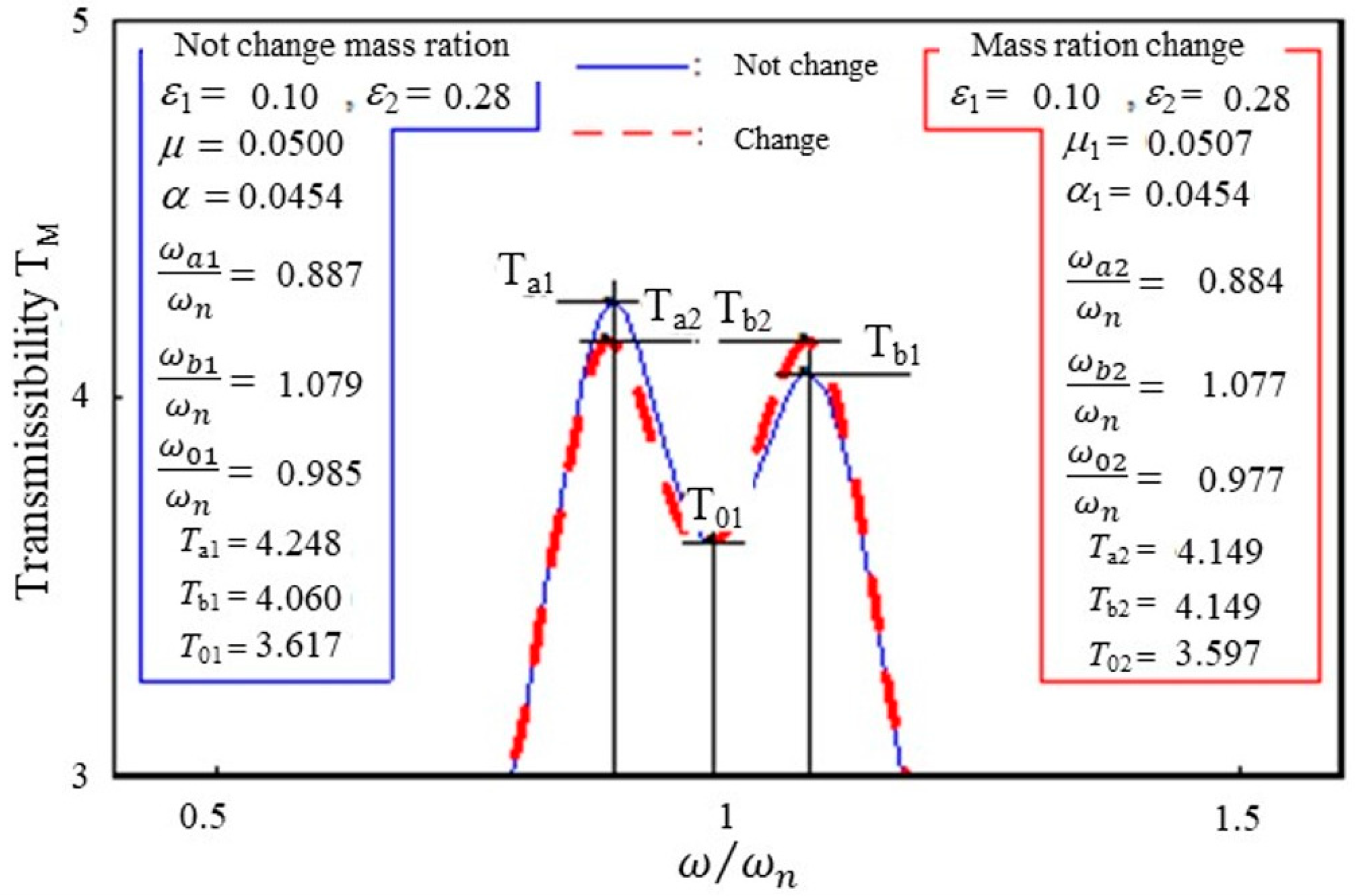 Vibration 06 00025 g008