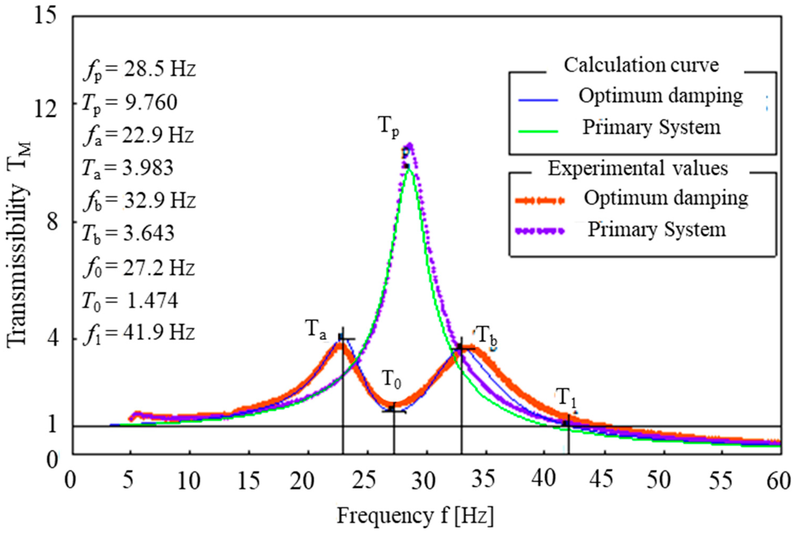 Vibration 06 00025 g013