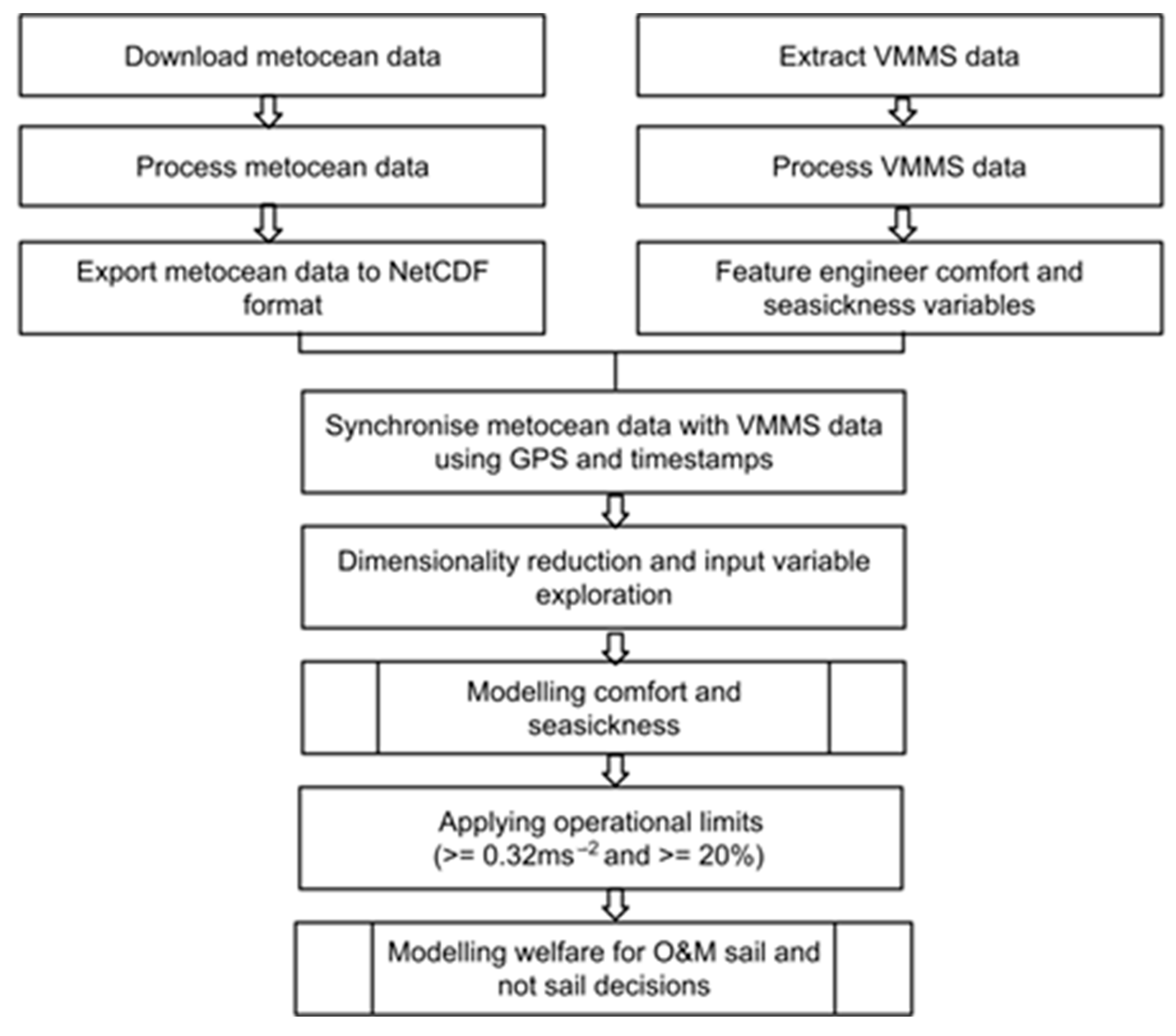 Vibration 06 00027 g002