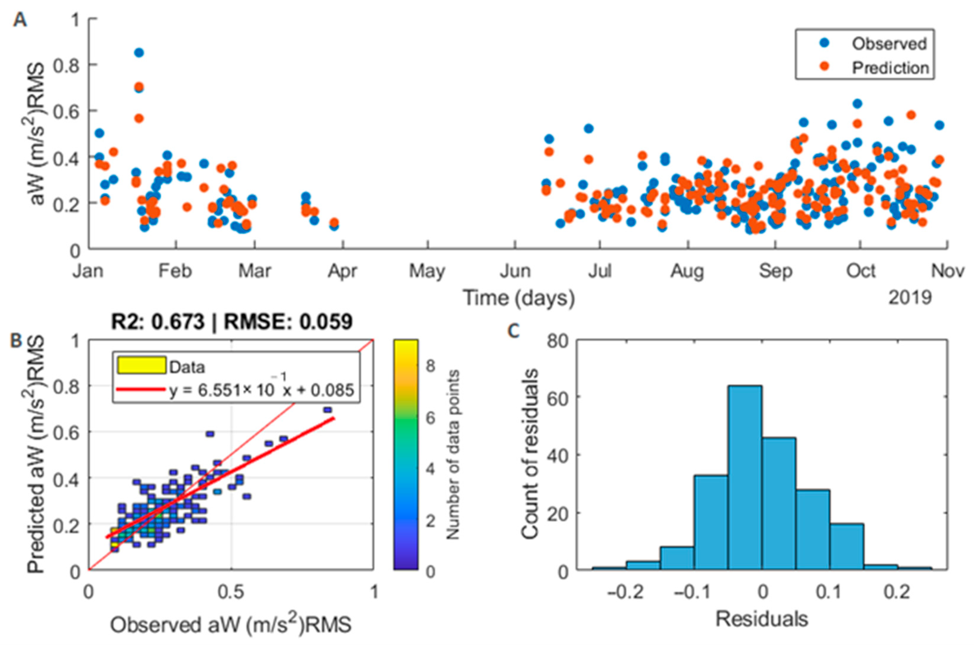 Vibration 06 00027 g003