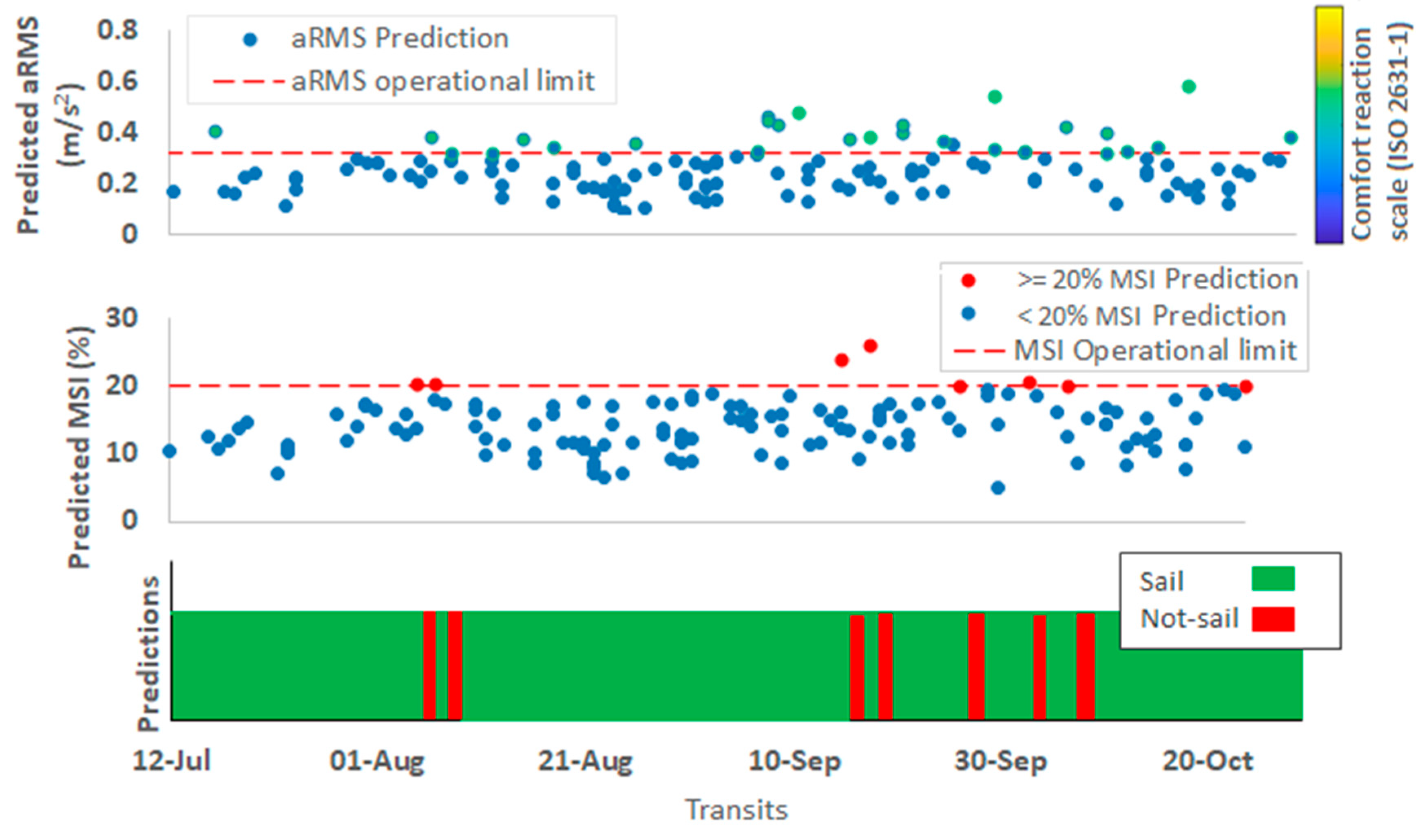Vibration 06 00027 g005