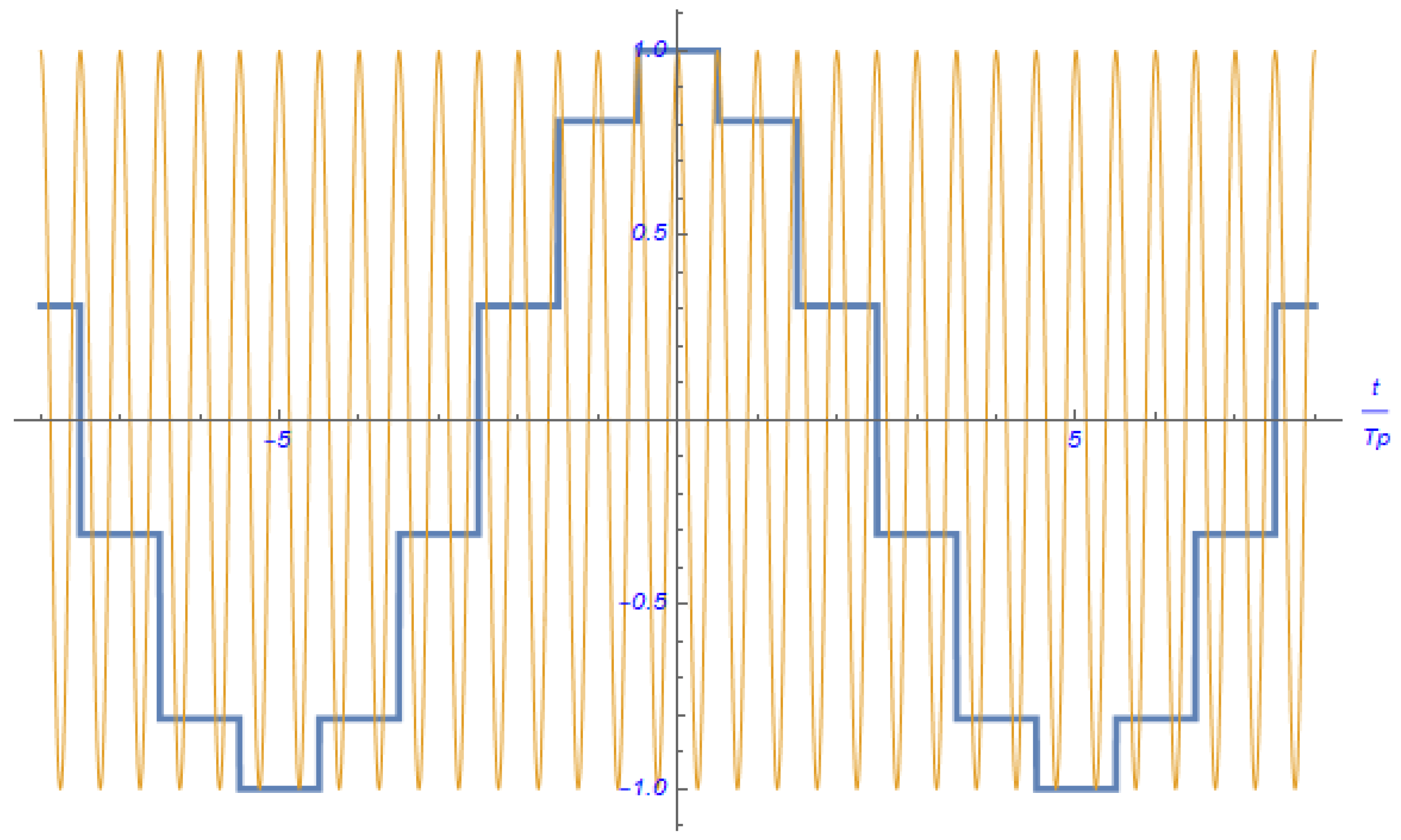 Vibration 06 00029 g001 Vibration 06 00029 g001