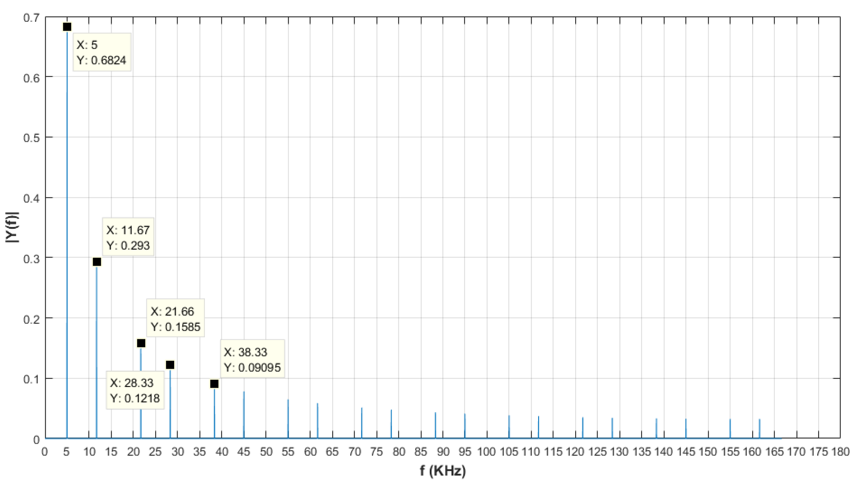 Vibration 06 00029 g002 Vibration 06 00029 g002