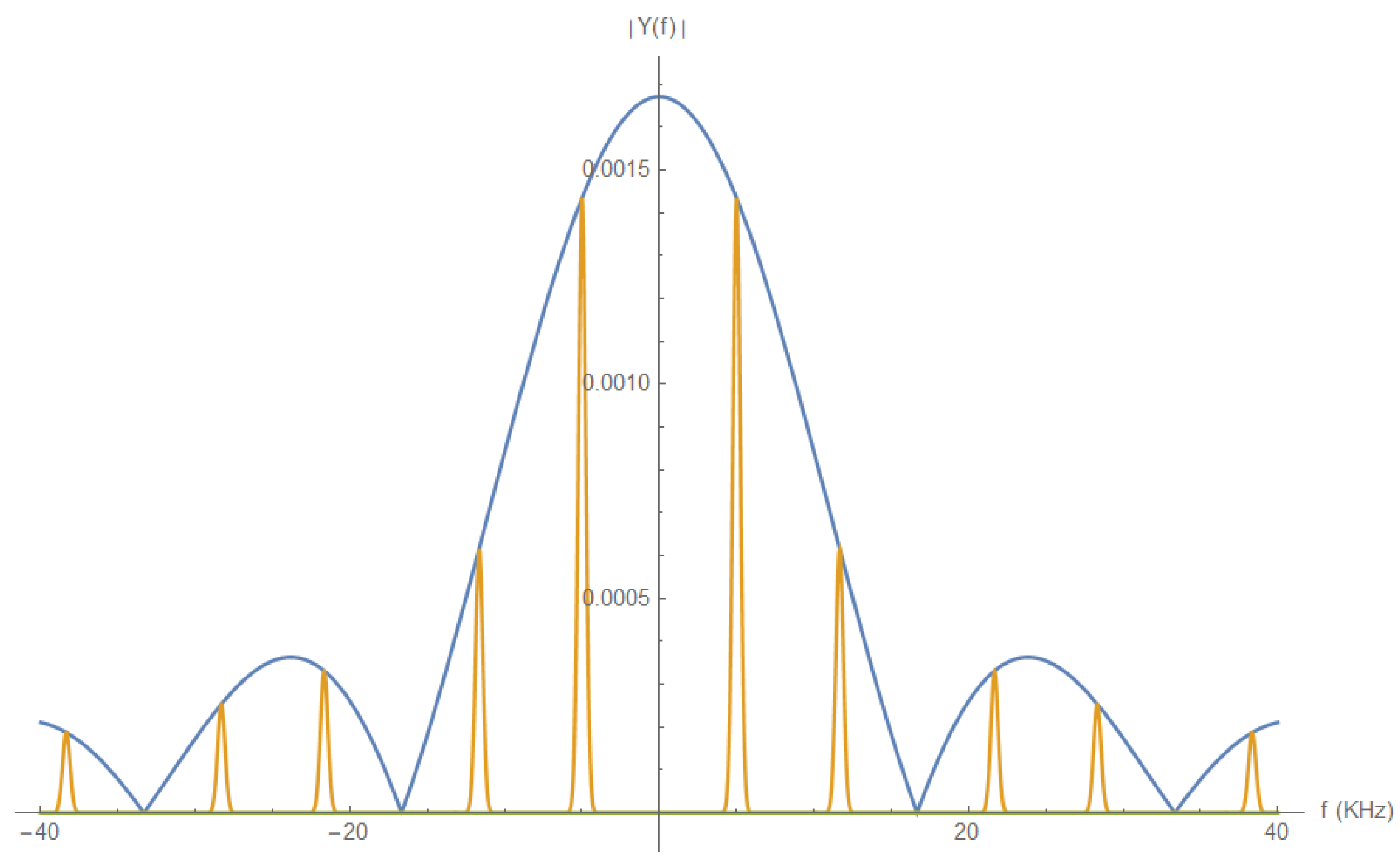 Vibration 06 00029 g005 Vibration 06 00029 g005