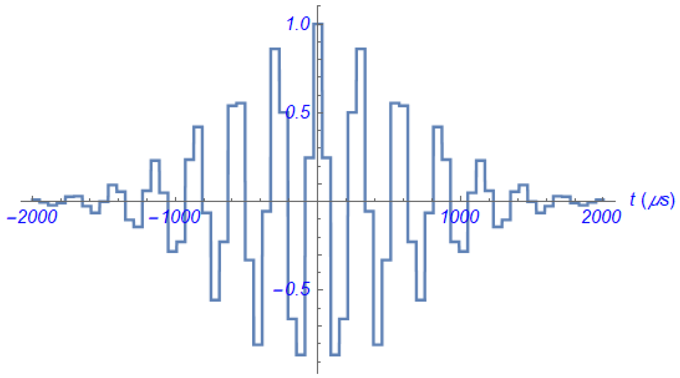 Vibration 06 00029 g006 Vibration 06 00029 g006