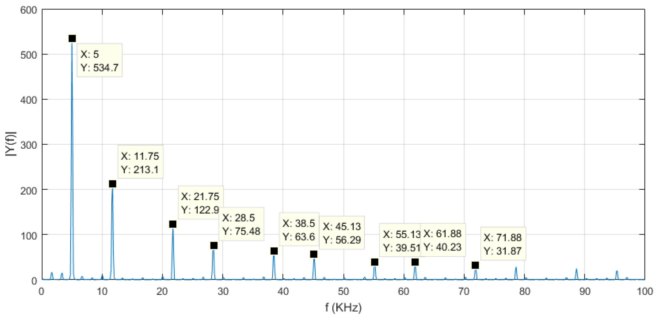 Vibration 06 00029 g010 Vibration 06 00029 g010