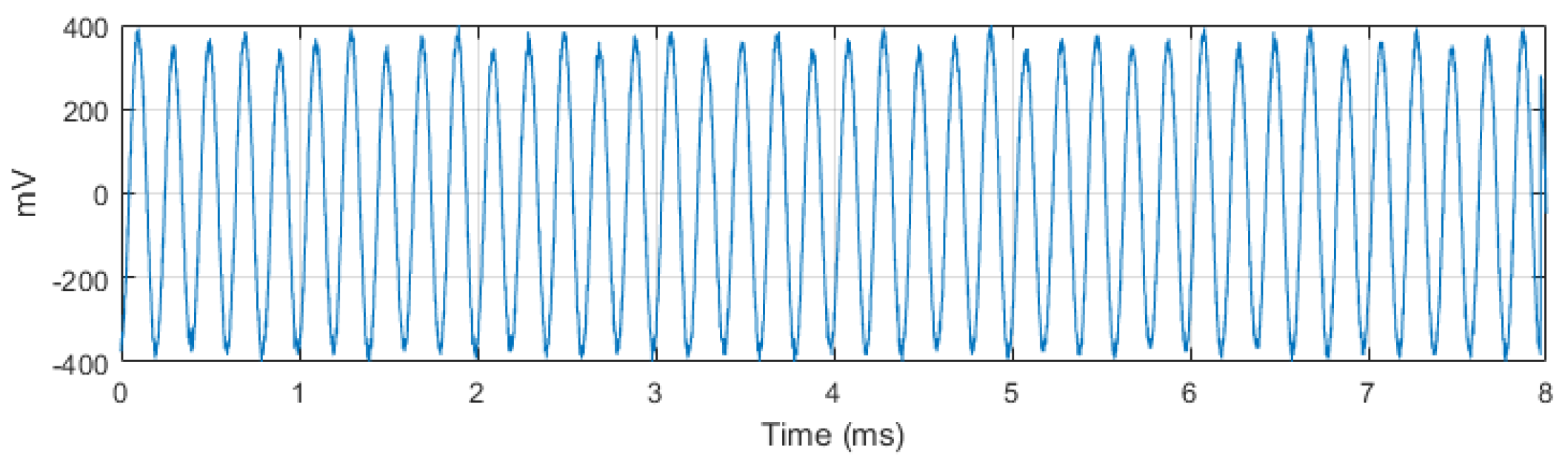 Vibration 06 00029 g011 Vibration 06 00029 g011
