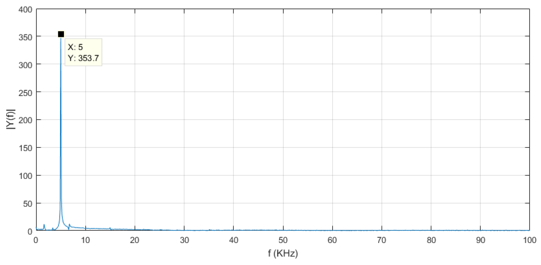 Vibration 06 00029 g012 Vibration 06 00029 g012