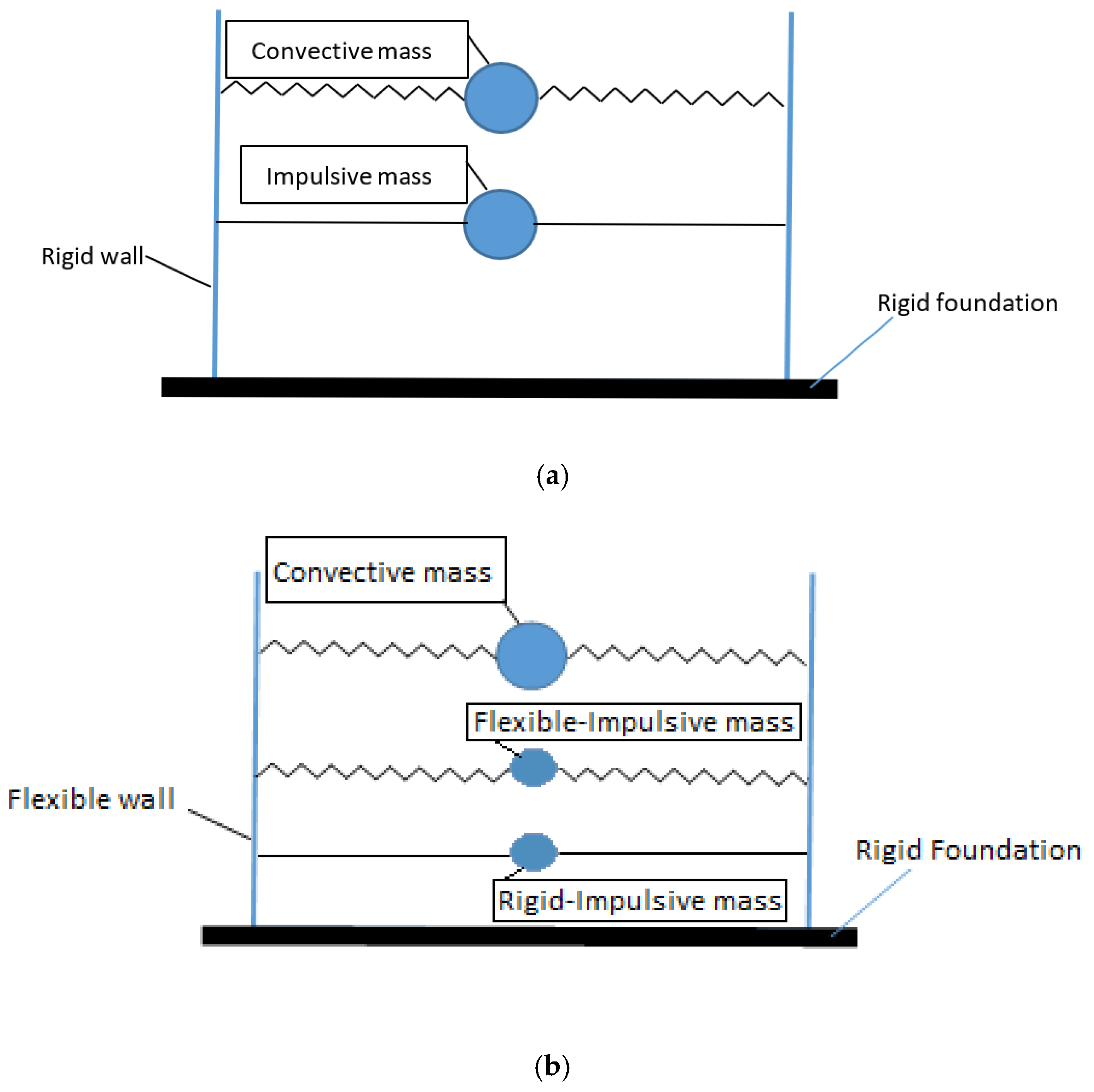 Vibration 06 00031 g001