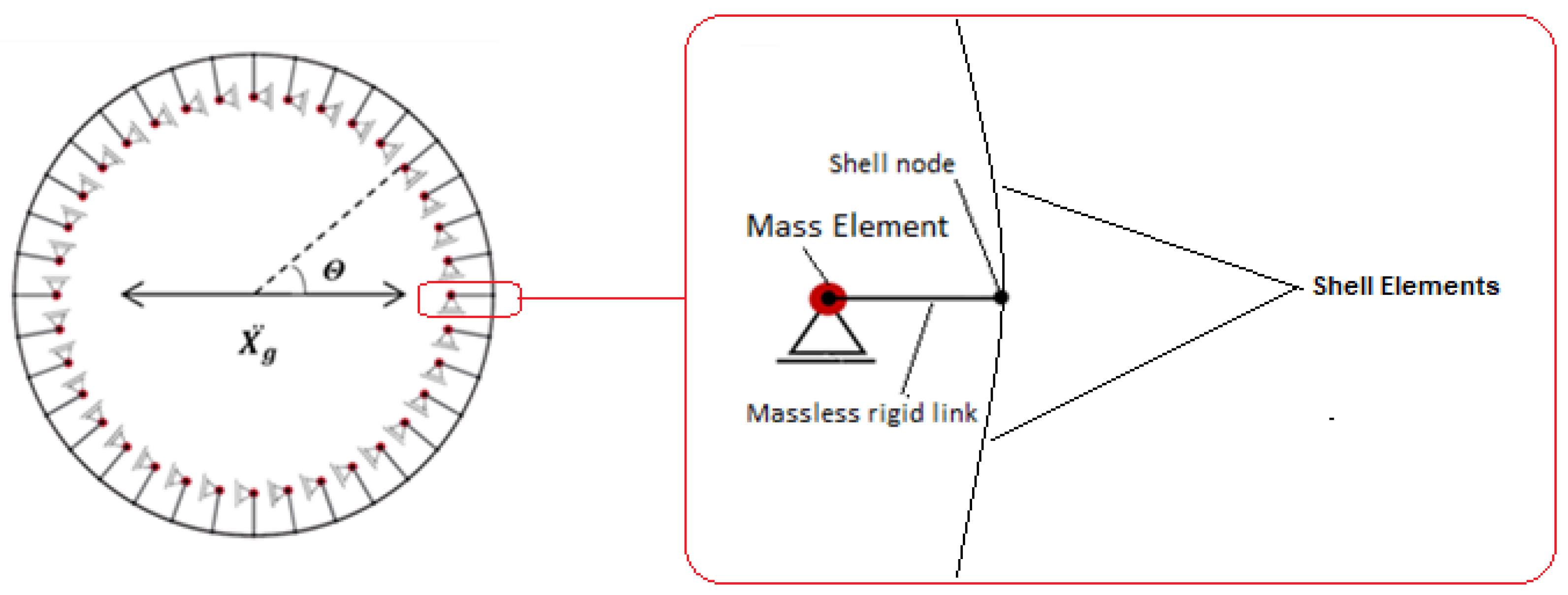 Vibration 06 00031 g003