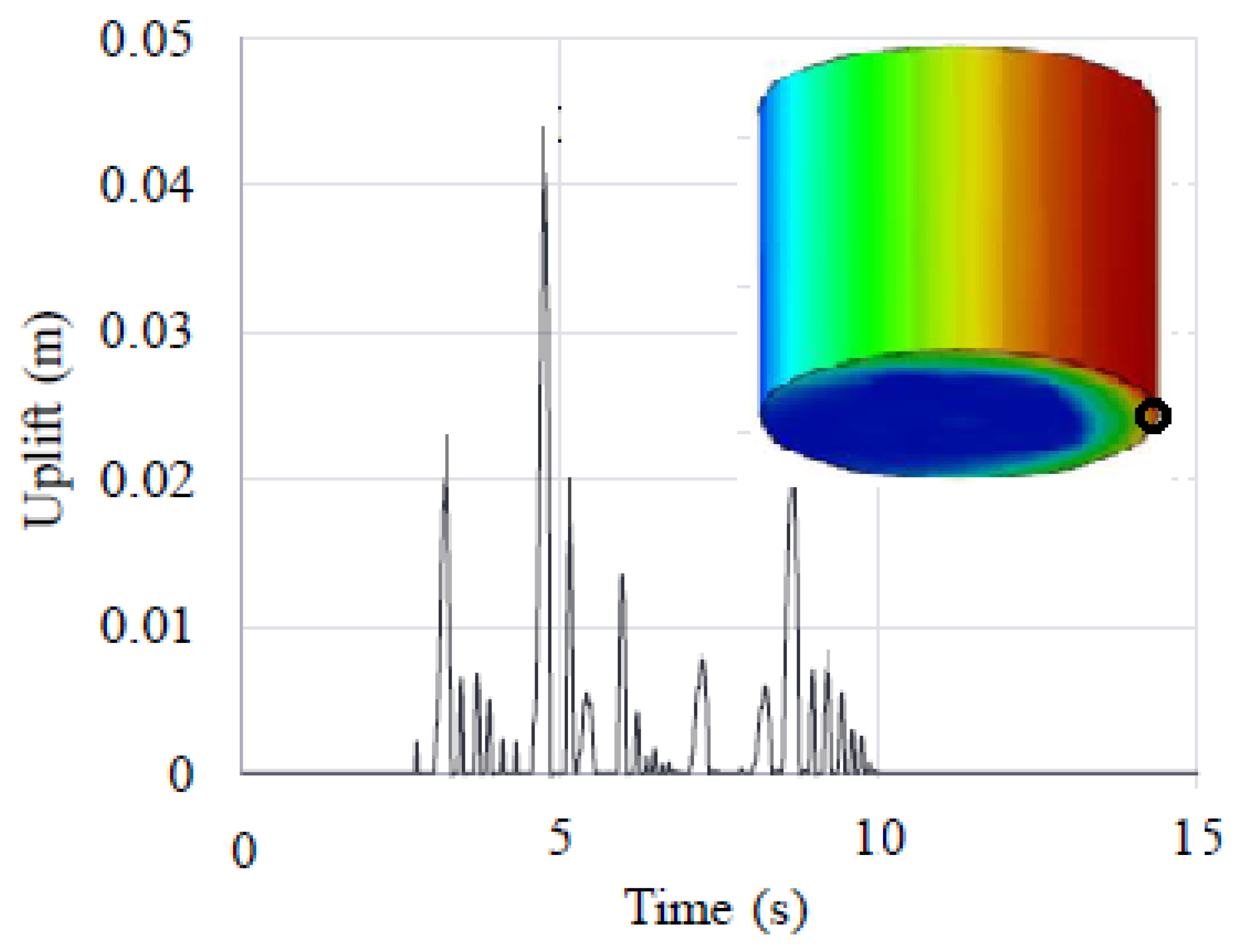 Vibration 06 00031 g004