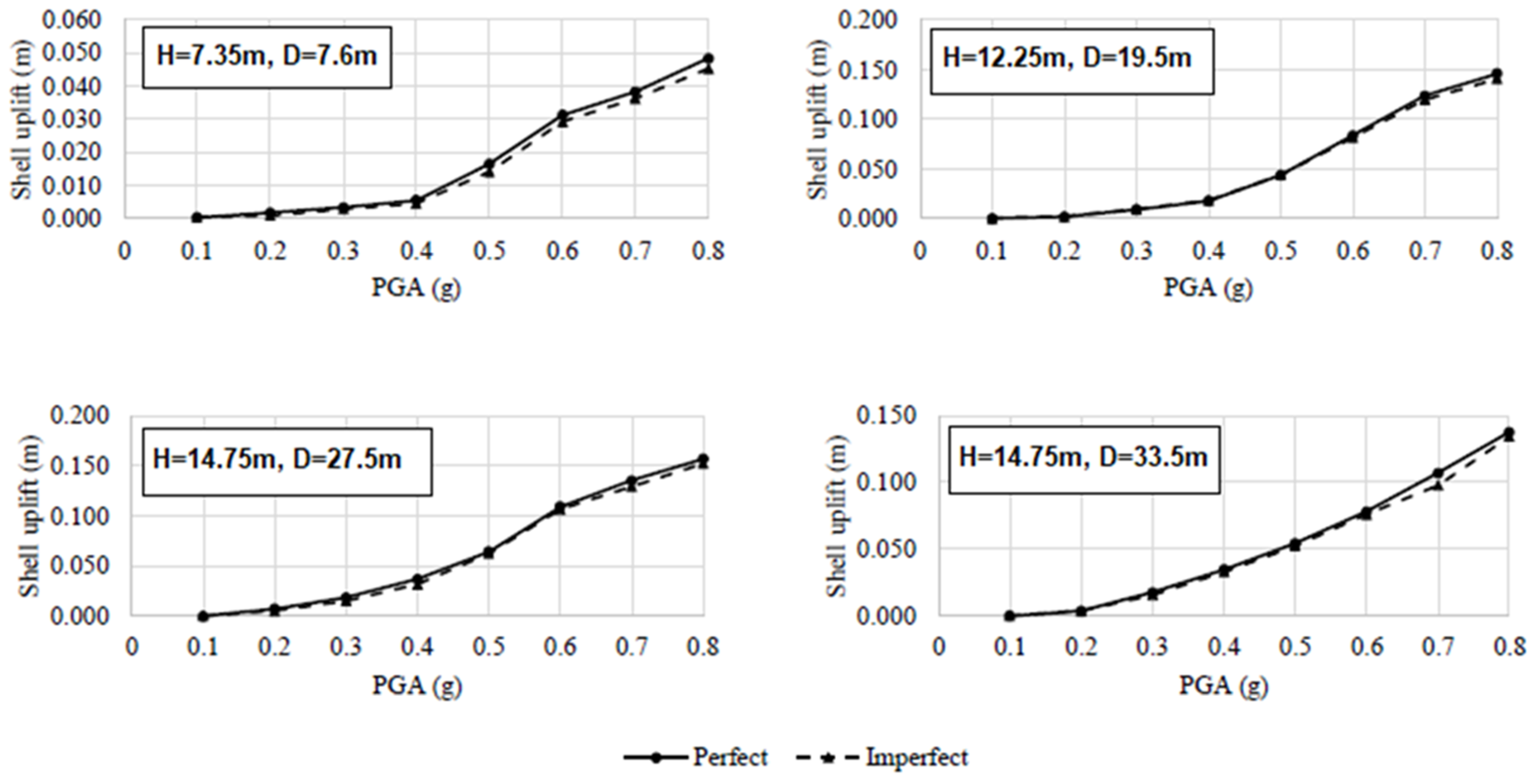 Vibration 06 00031 g005