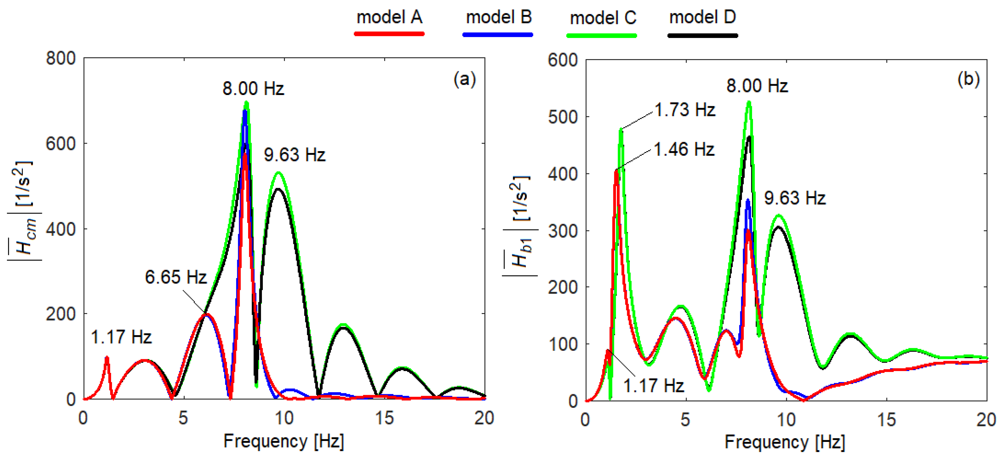 Vibration 06 00032 g003