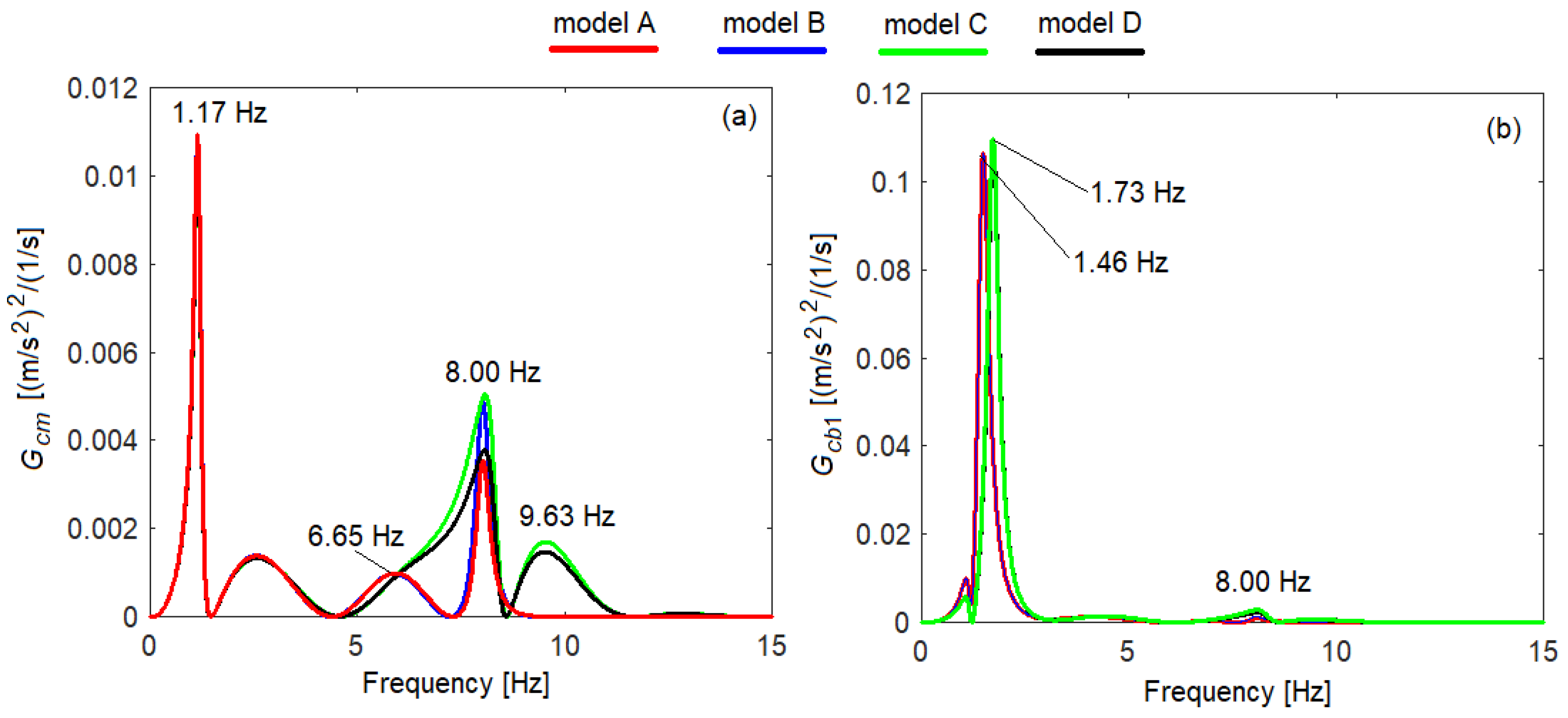 Vibration 06 00032 g004