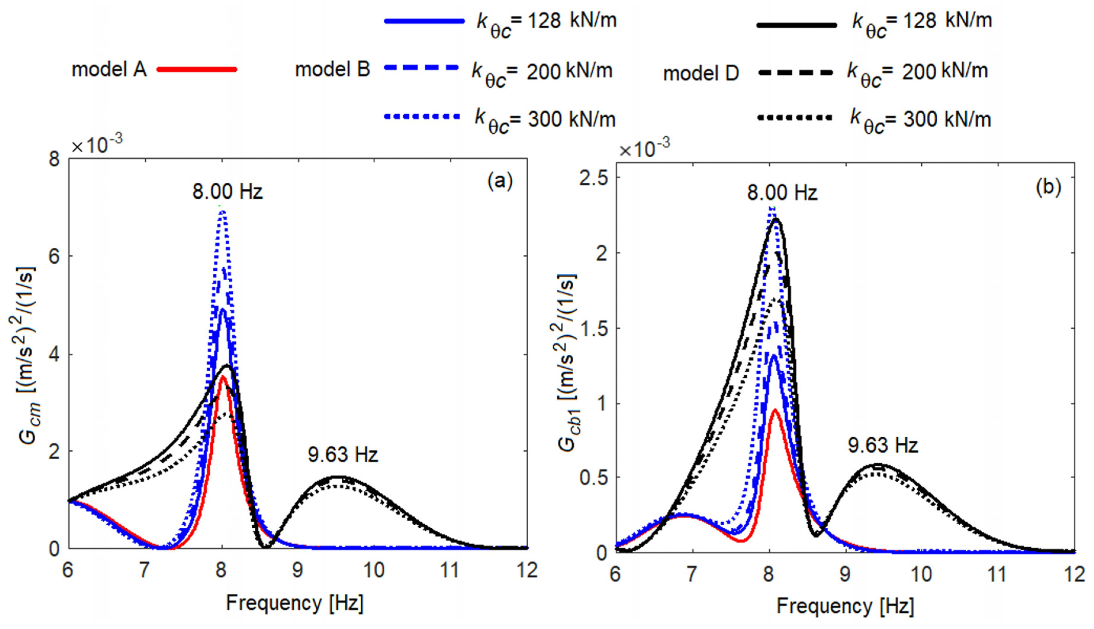 Vibration 06 00032 g005
