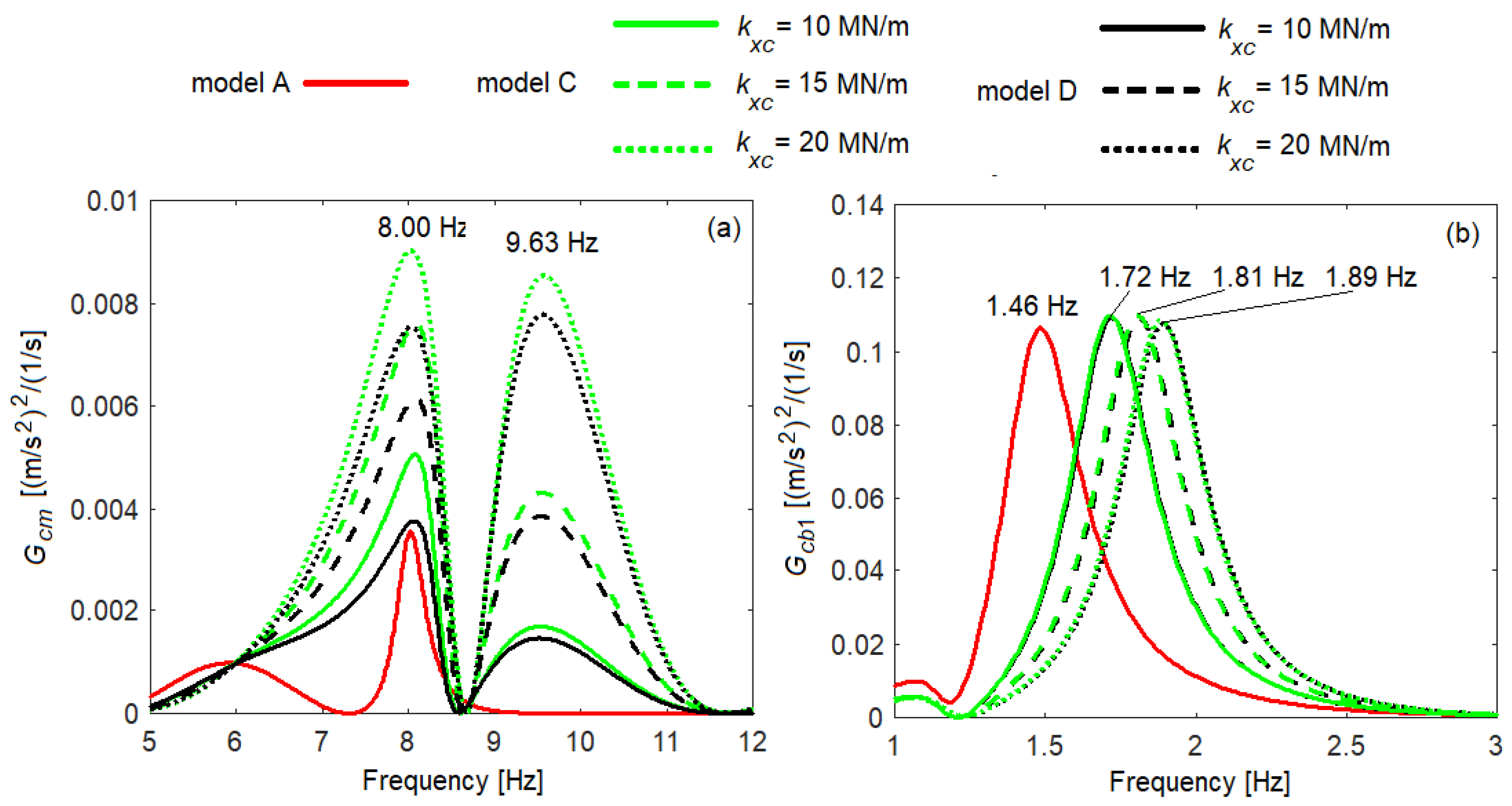 Vibration 06 00032 g006