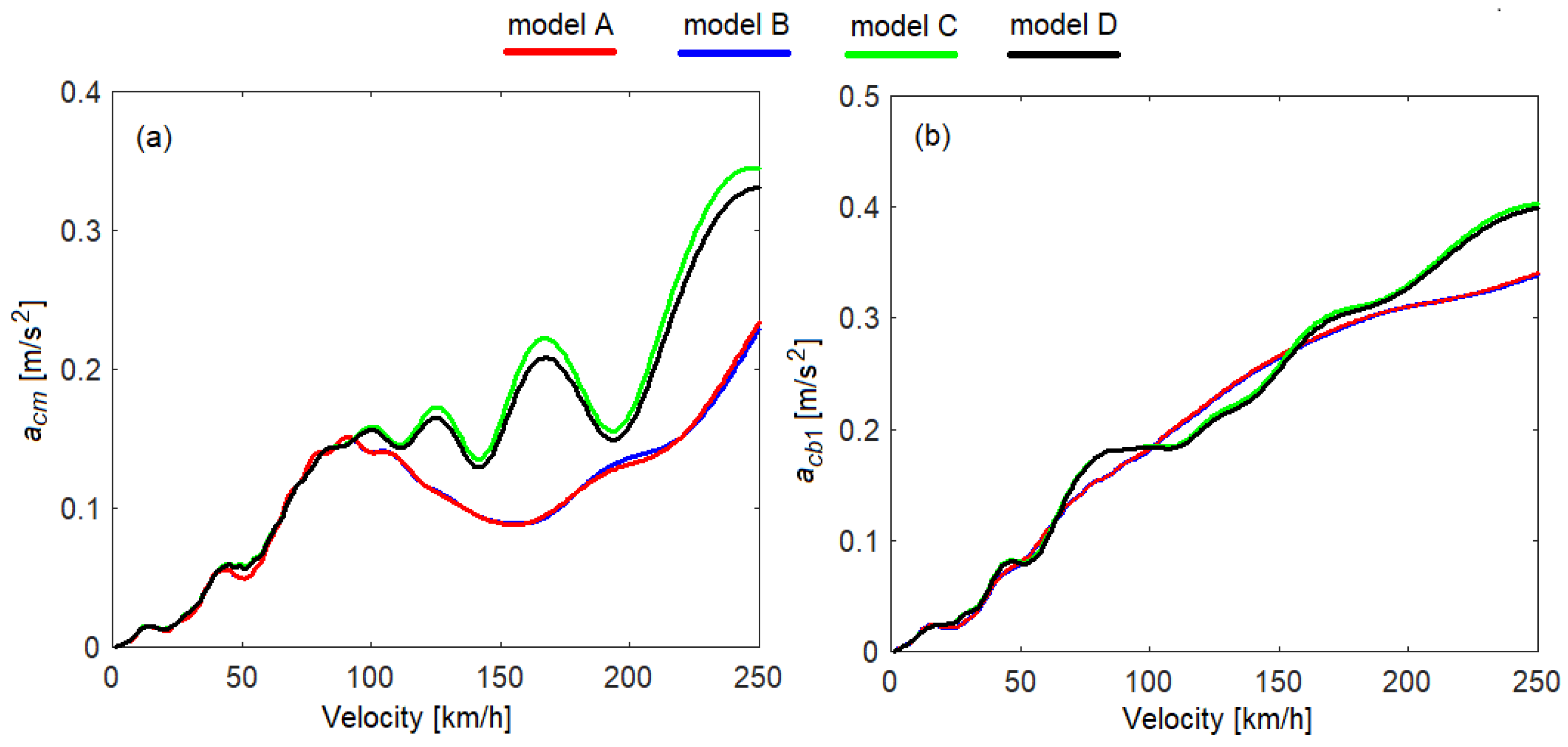 Vibration 06 00032 g010