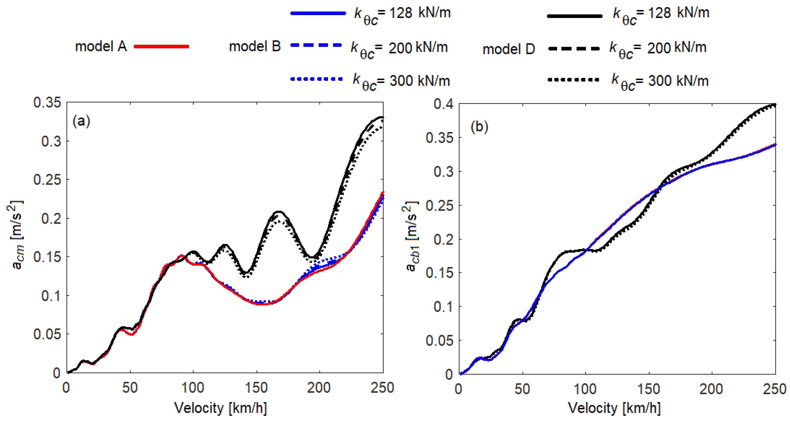 Vibration 06 00032 g011