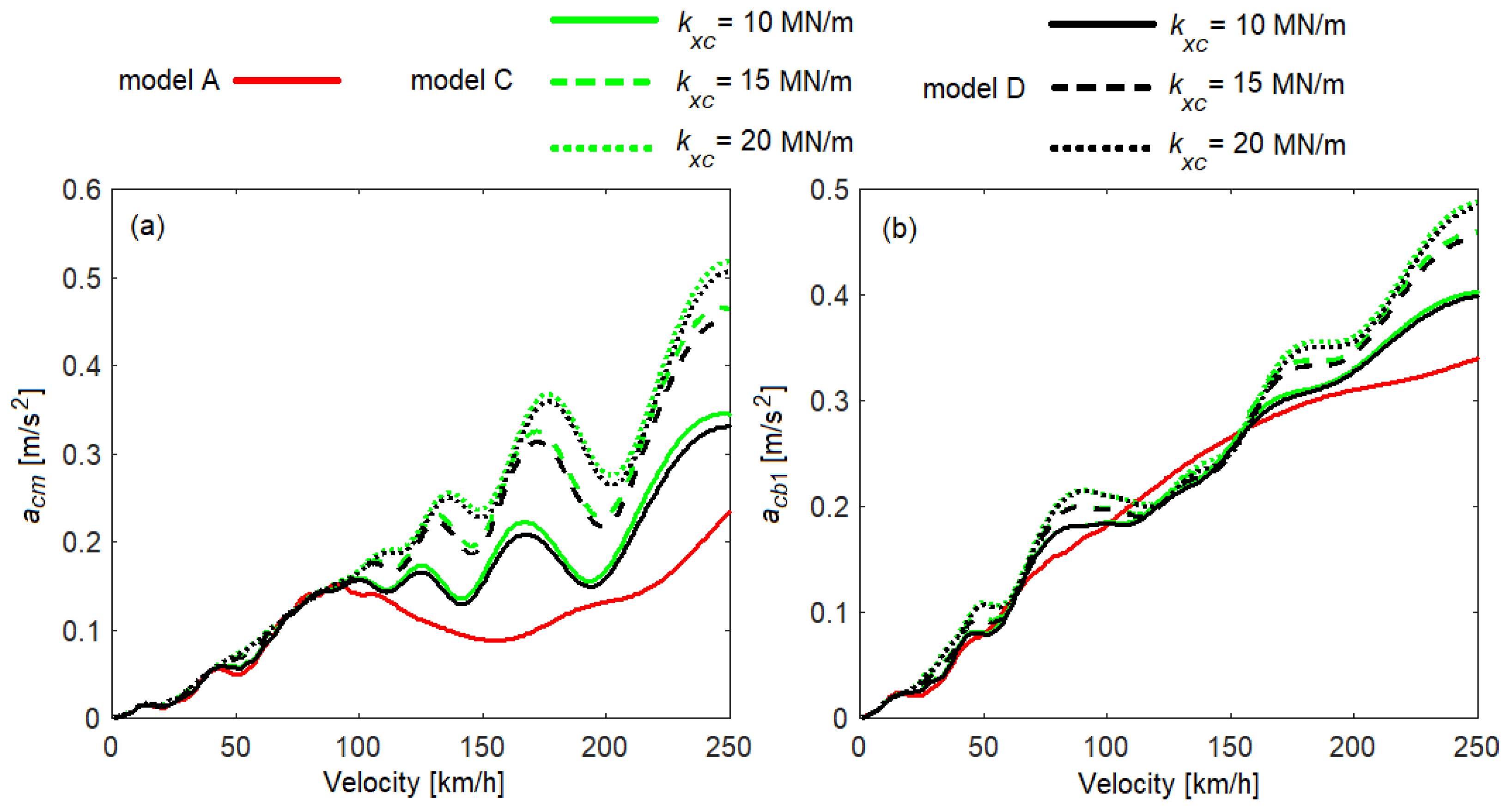 Vibration 06 00032 g012