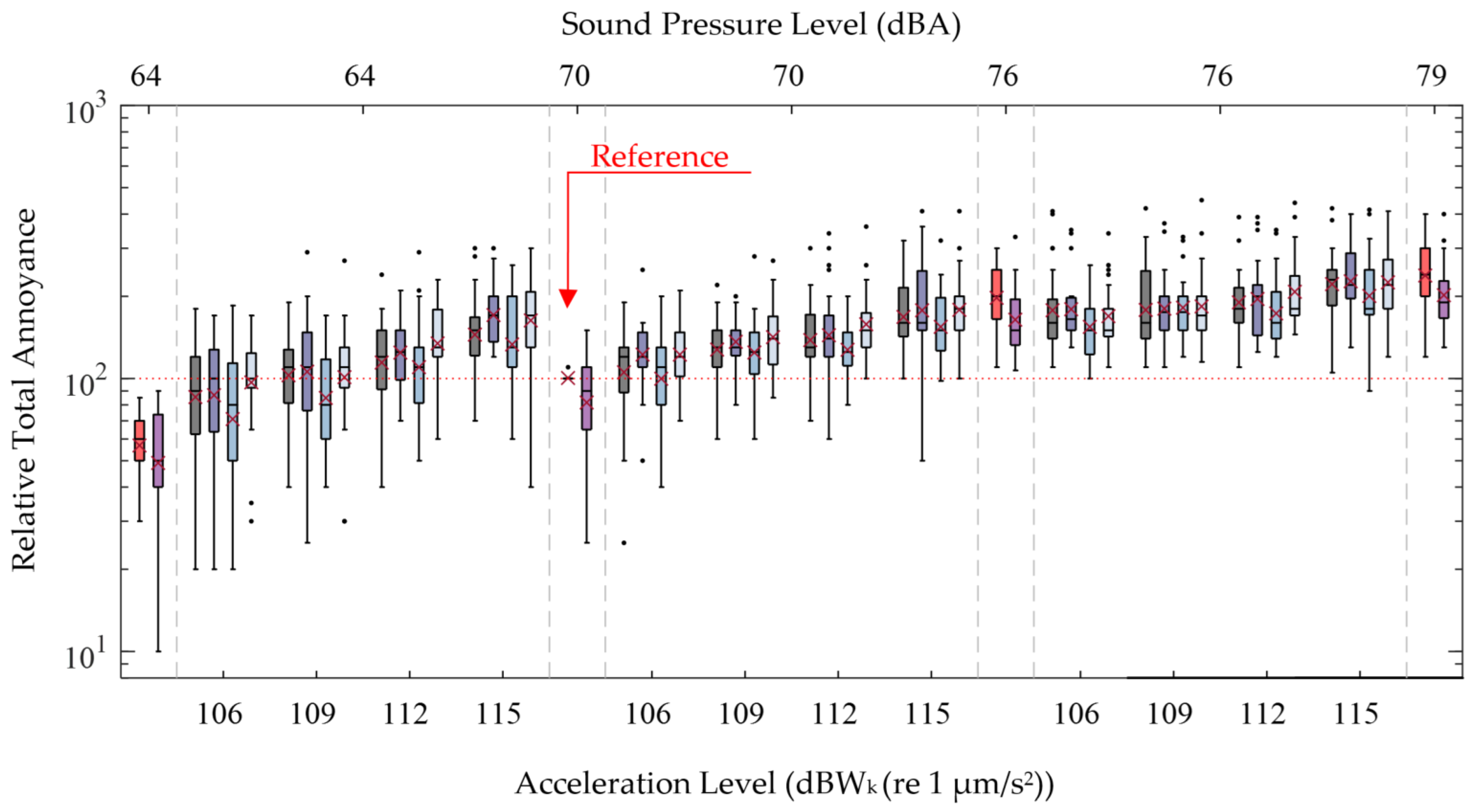 Vibration 06 00033 g010