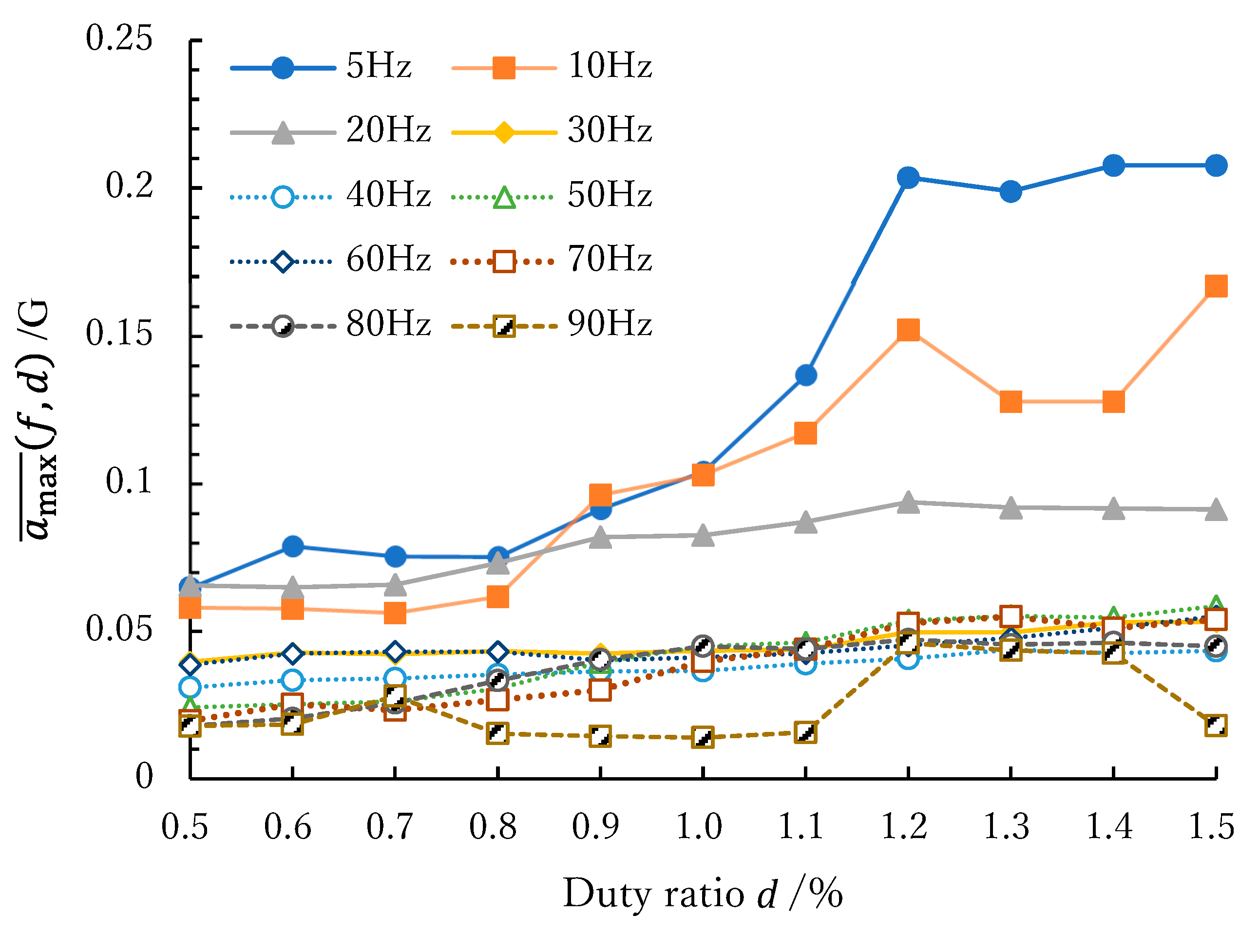 Vibration 06 00036 g011