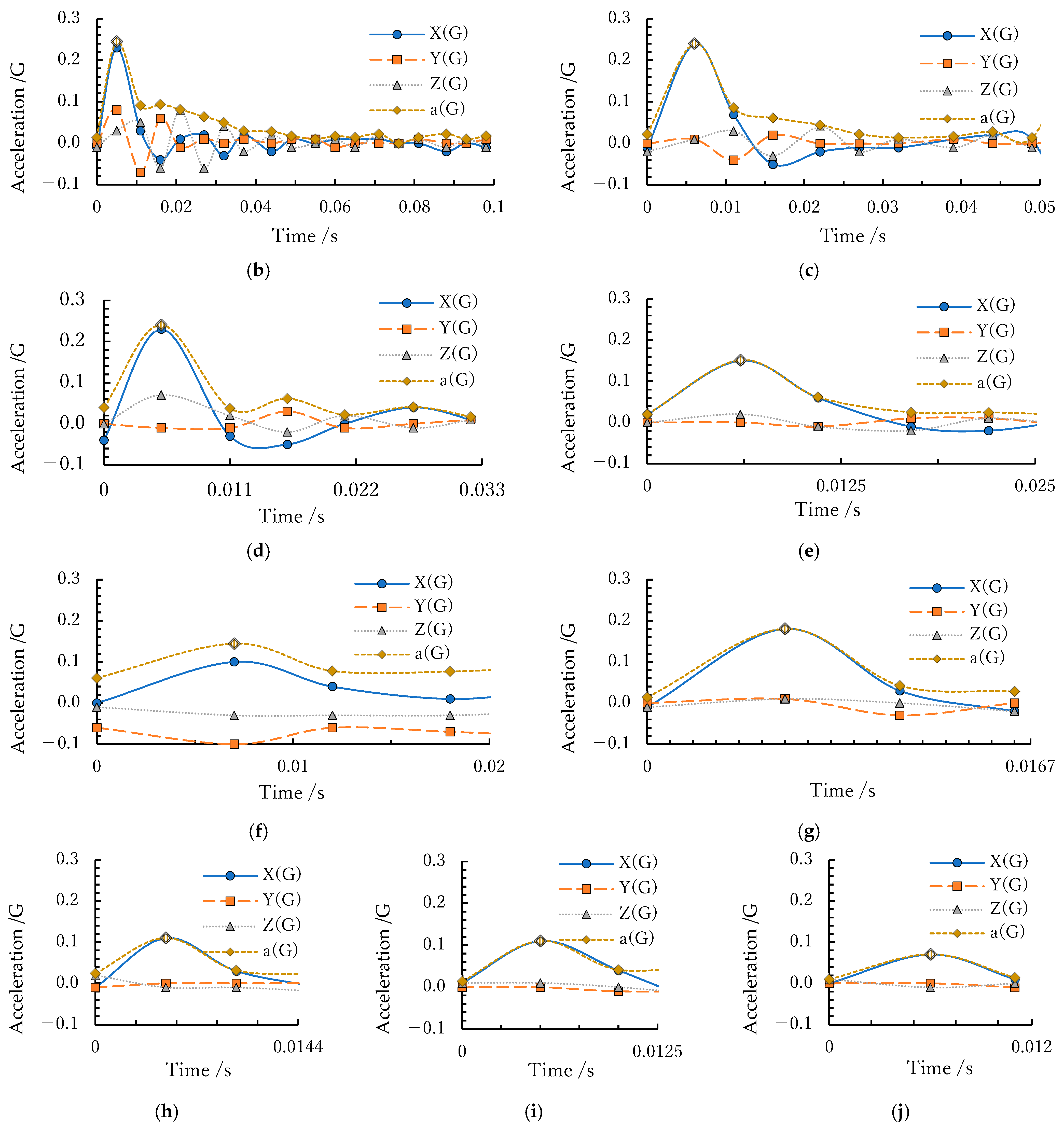 Vibration 06 00036 g012b