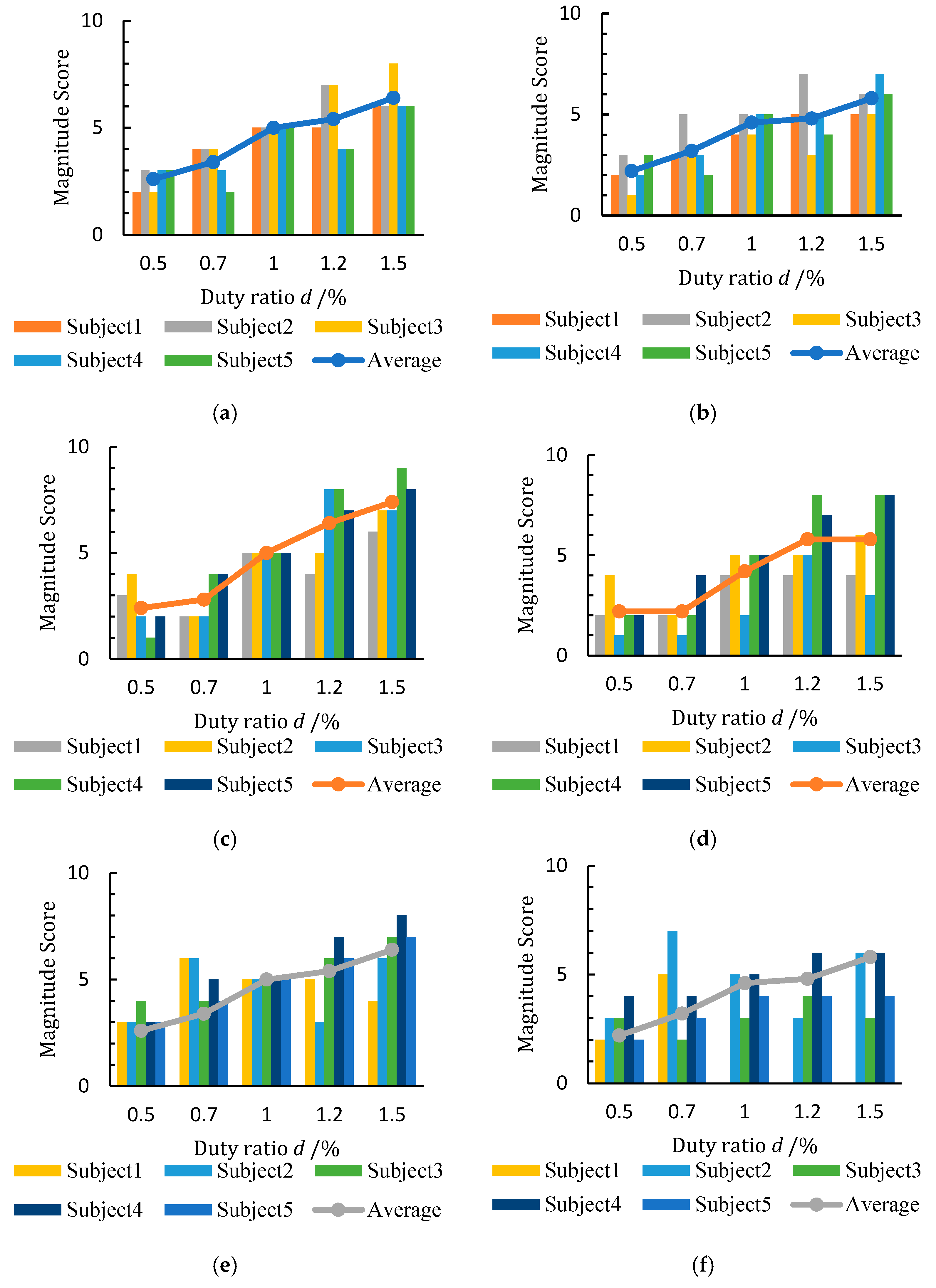 Vibration 06 00036 g013