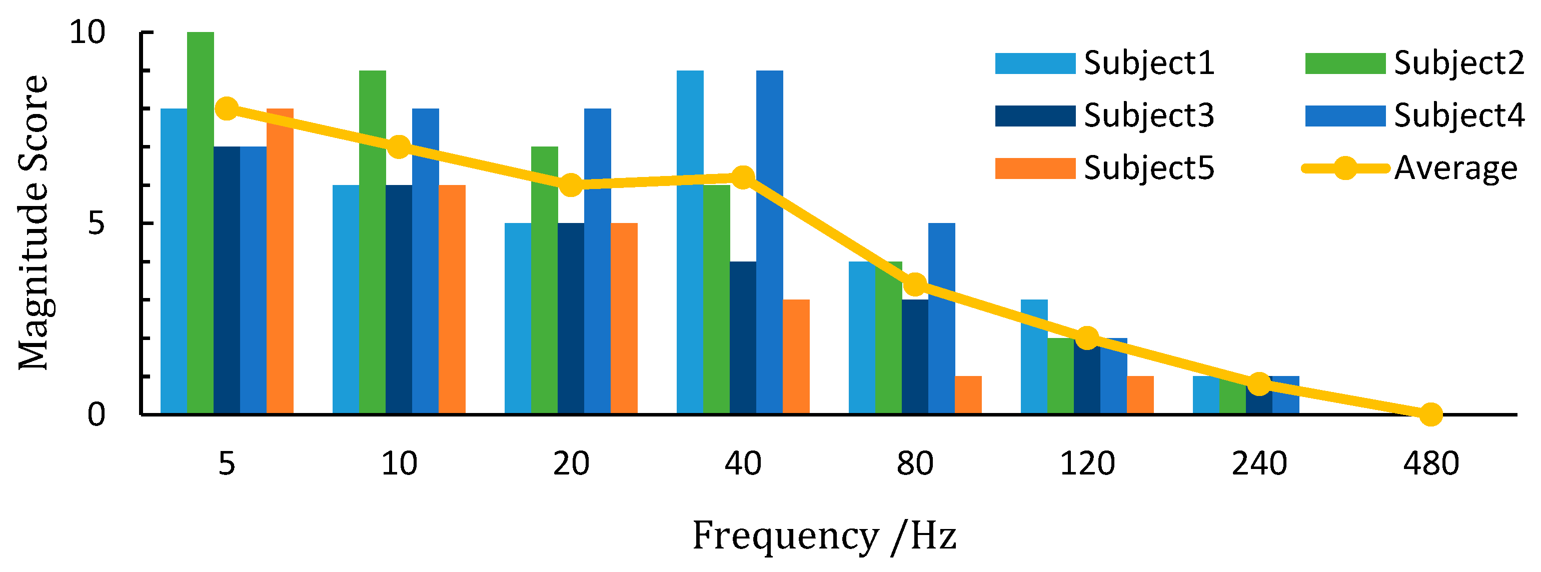 Vibration 06 00036 g014